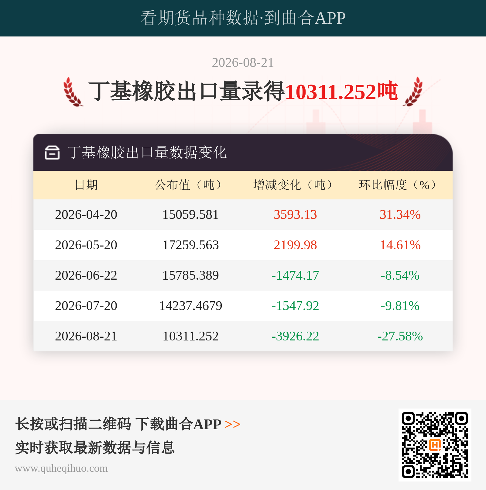 丁基橡胶出口量