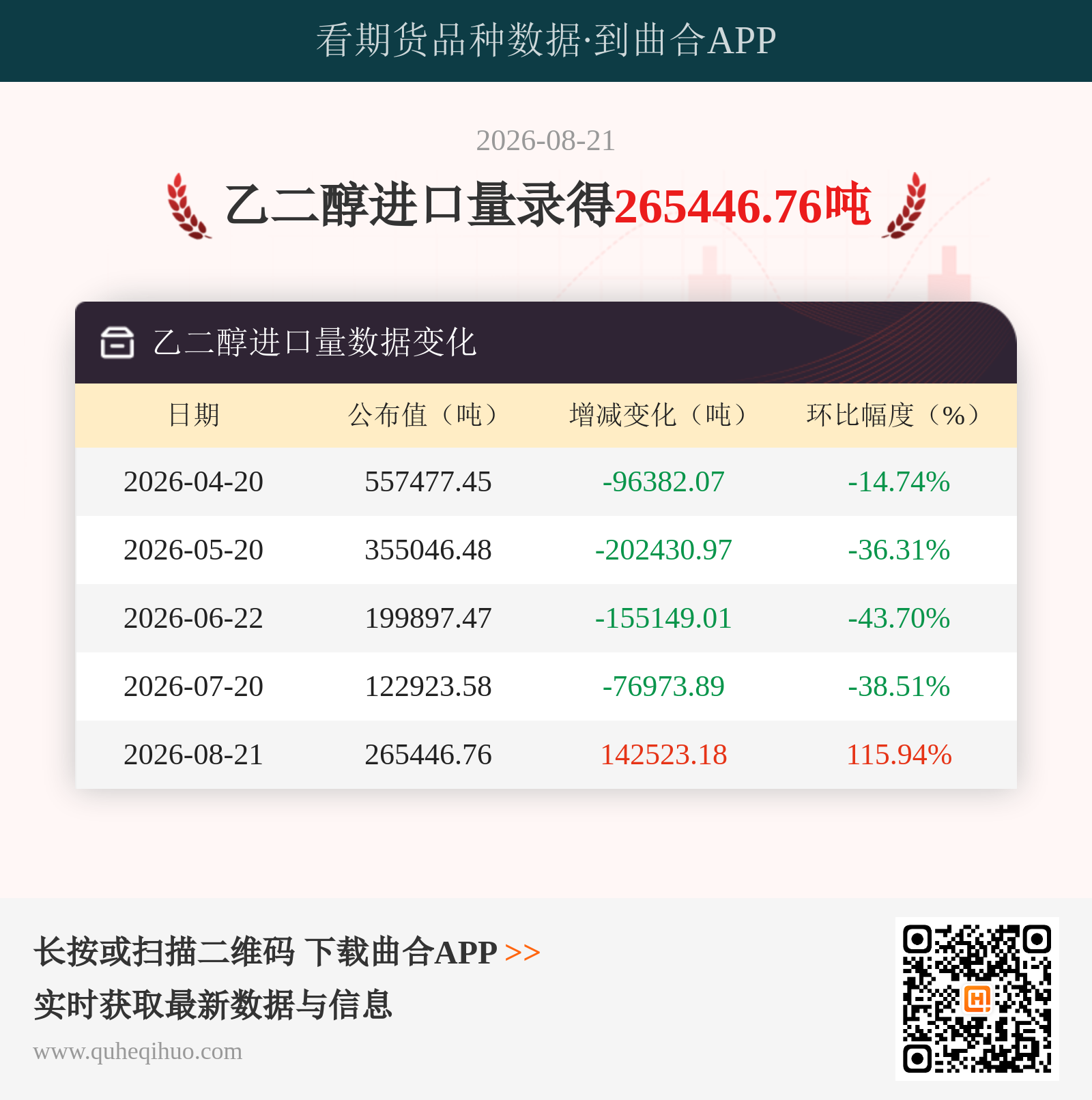 乙二醇进口量