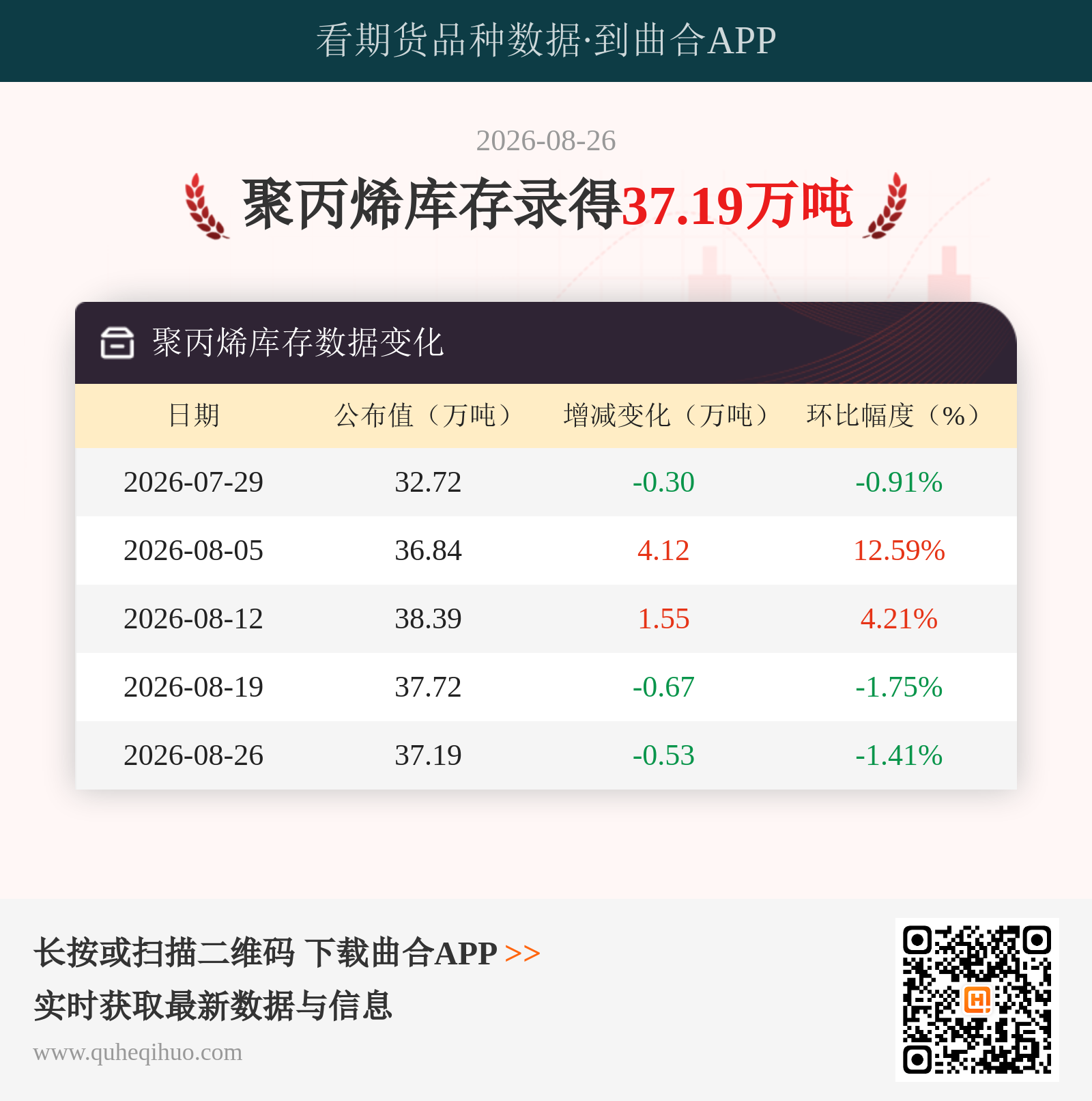 聚丙烯库存