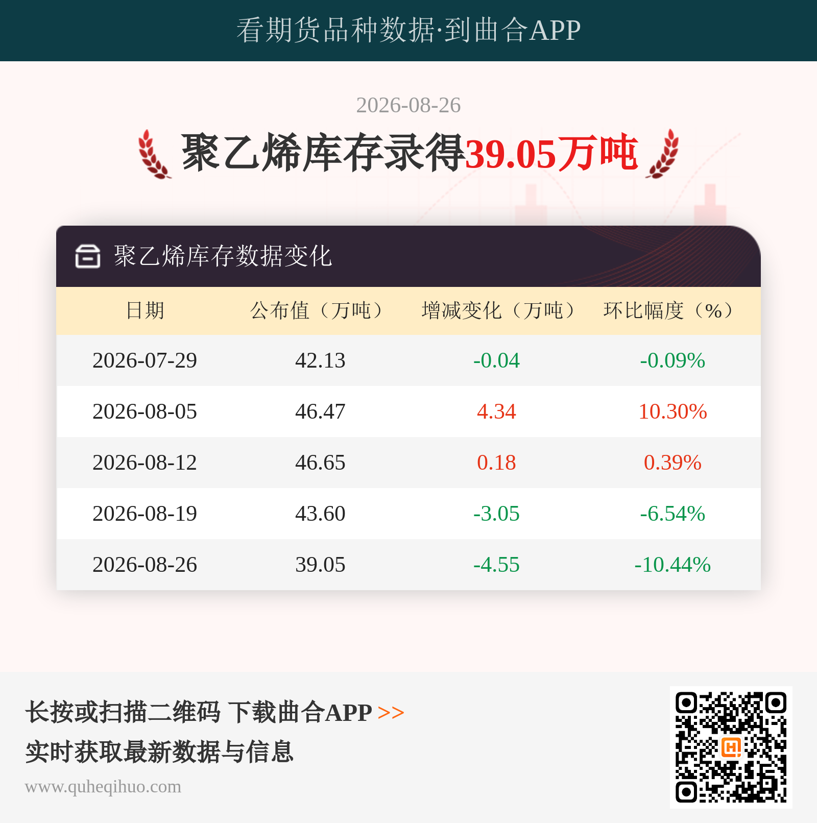 聚乙烯库存