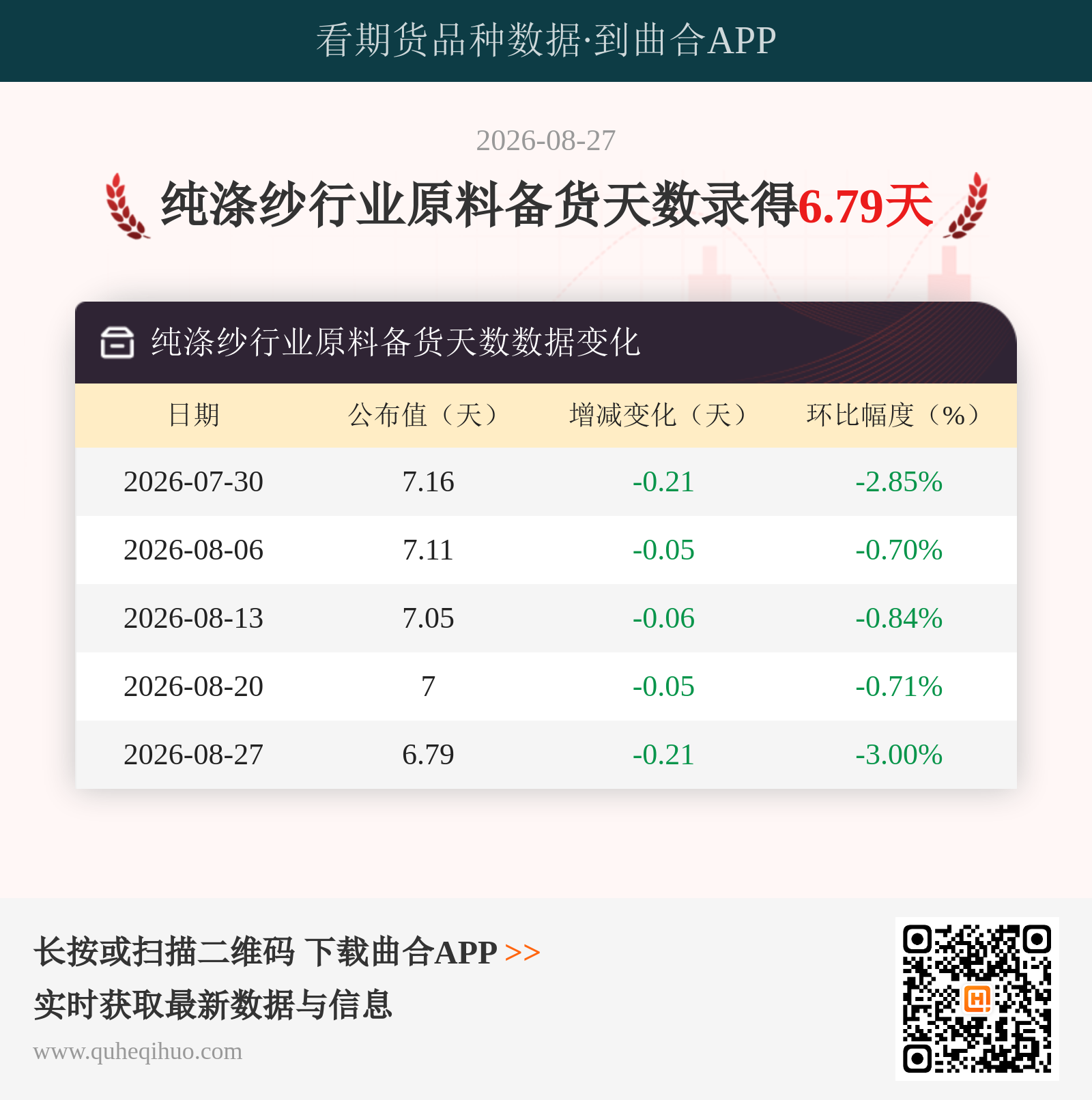 纯涤纱行业原料备货天数