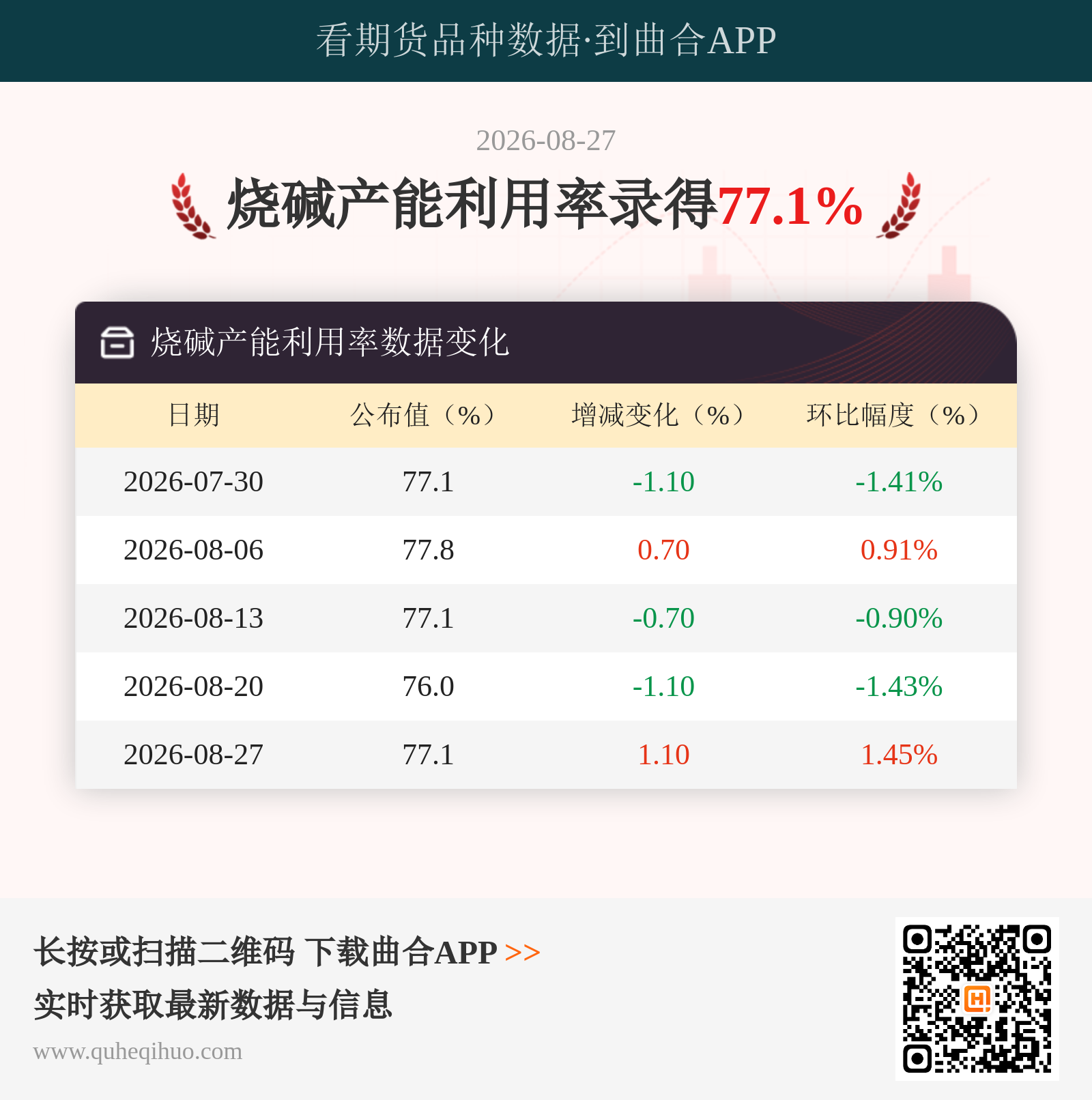 烧碱产能利用率