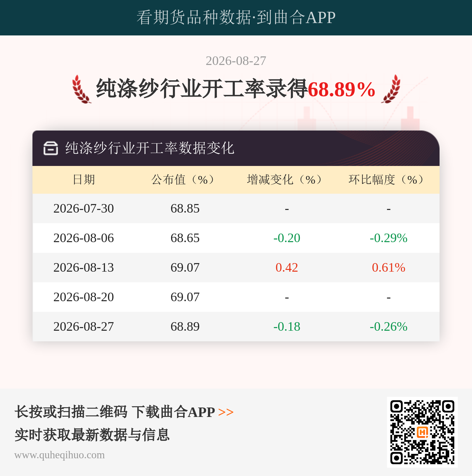 纯涤纱行业开工率