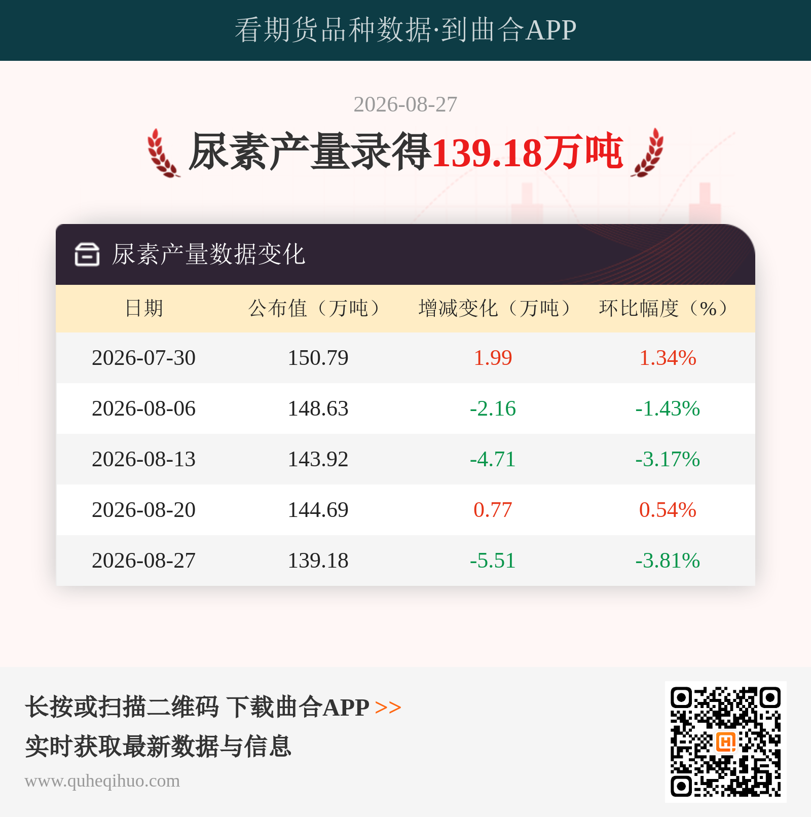 尿素产量