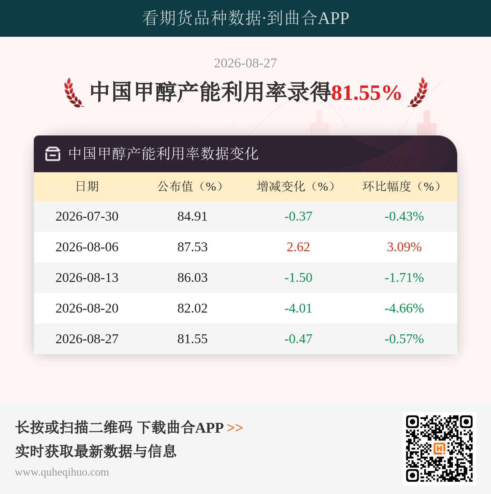 中国甲醇产能利用率