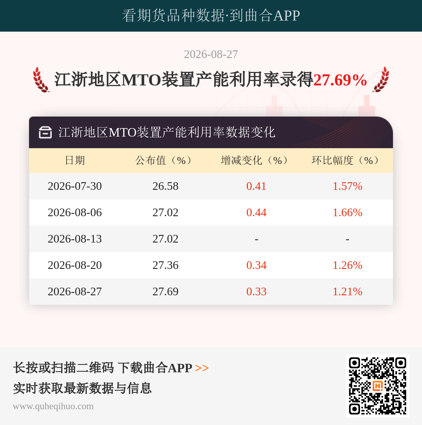江浙地区MTO装置产能利用率