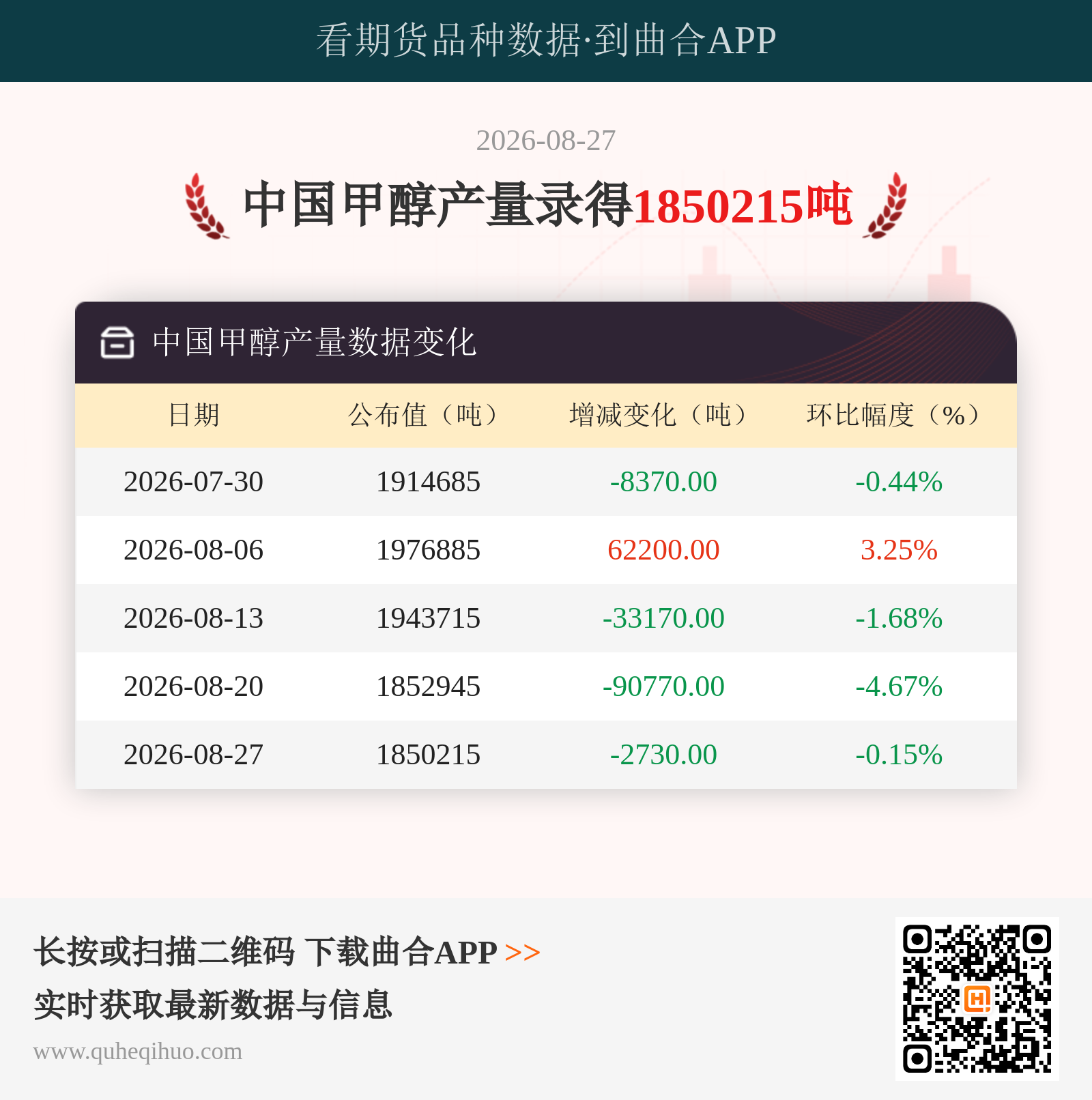 中国甲醇产量