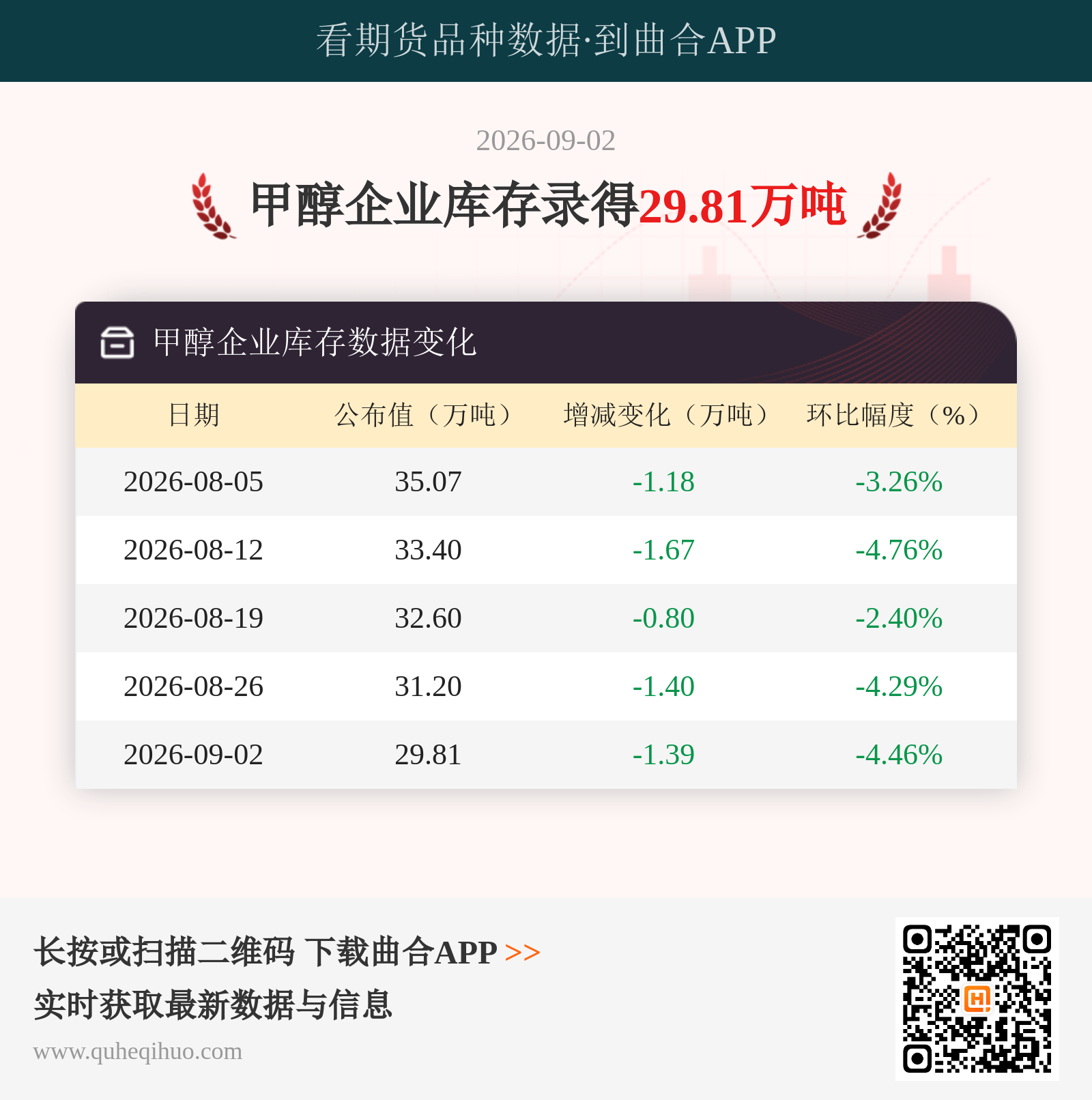 甲醇企业库存