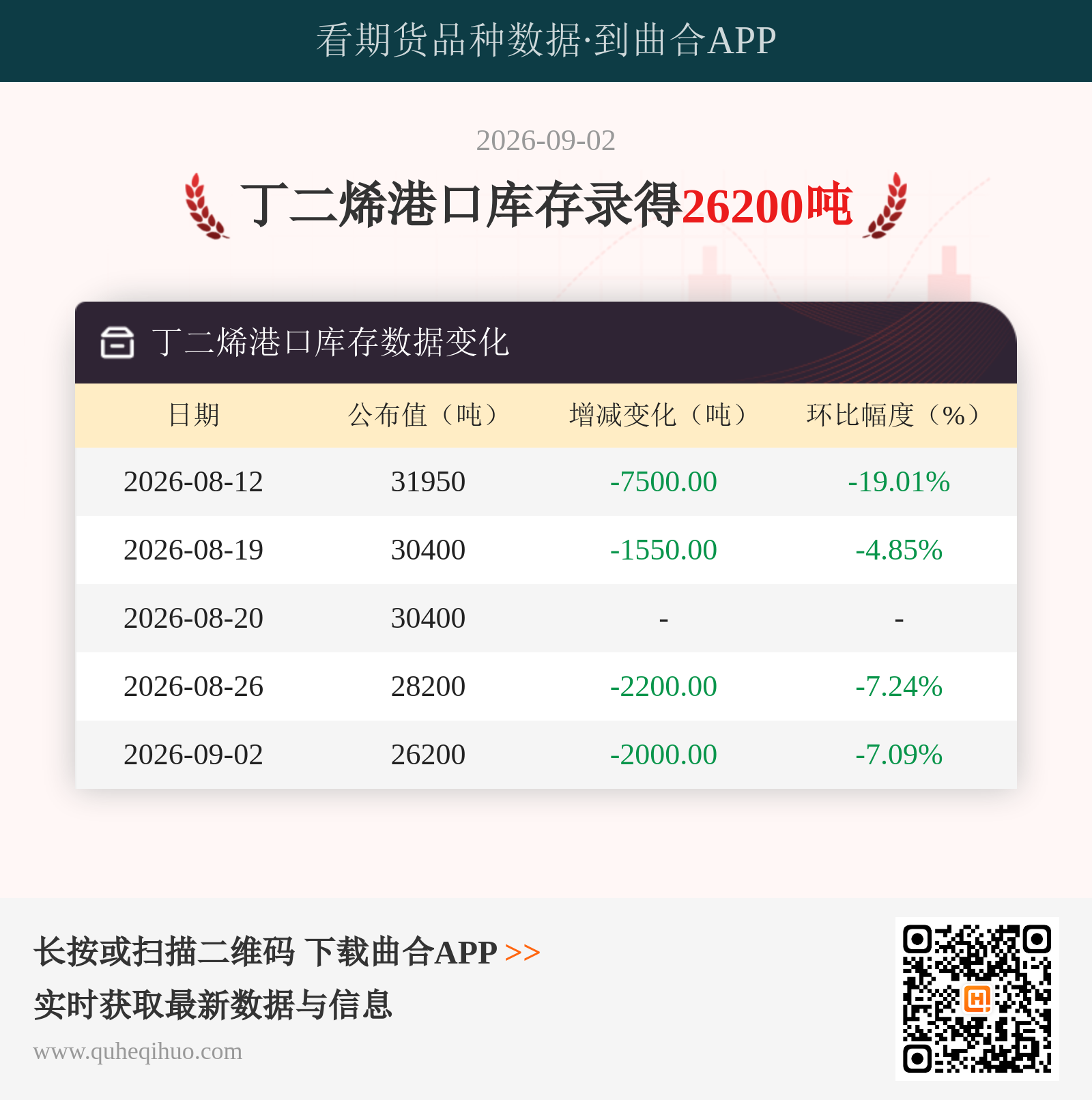 丁二烯港口库存