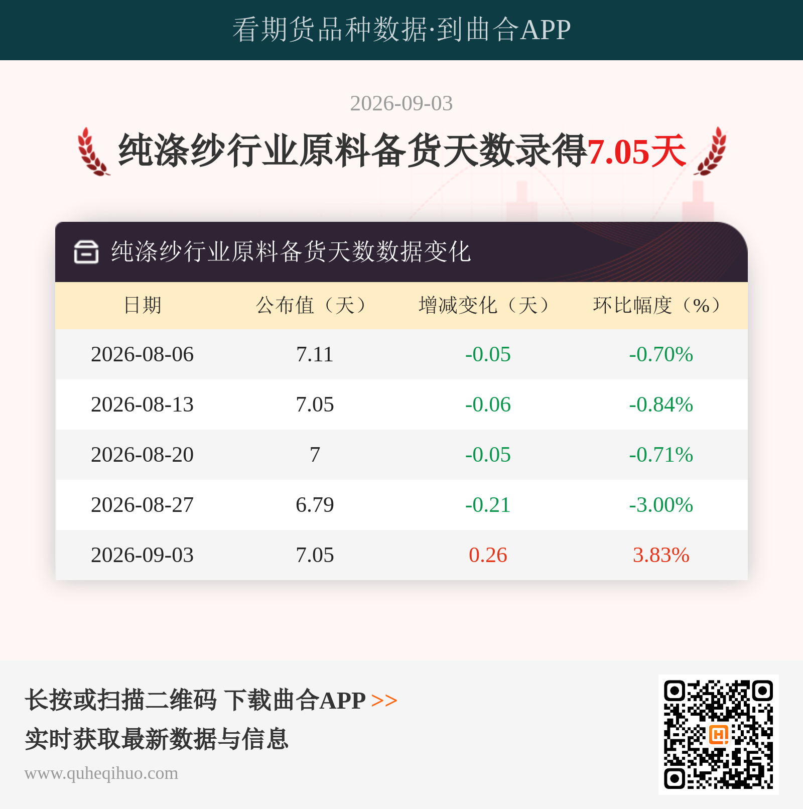 纯涤纱行业原料备货天数