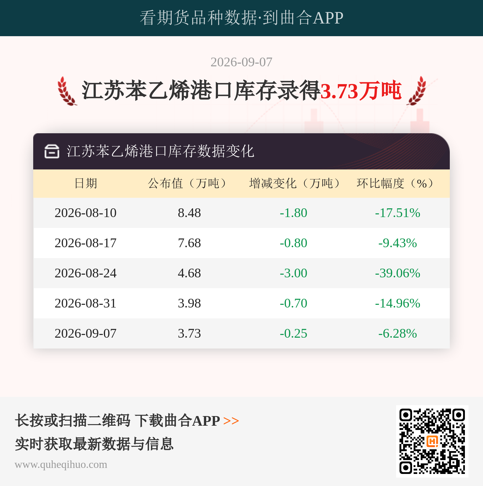 江苏苯乙烯港口库存
