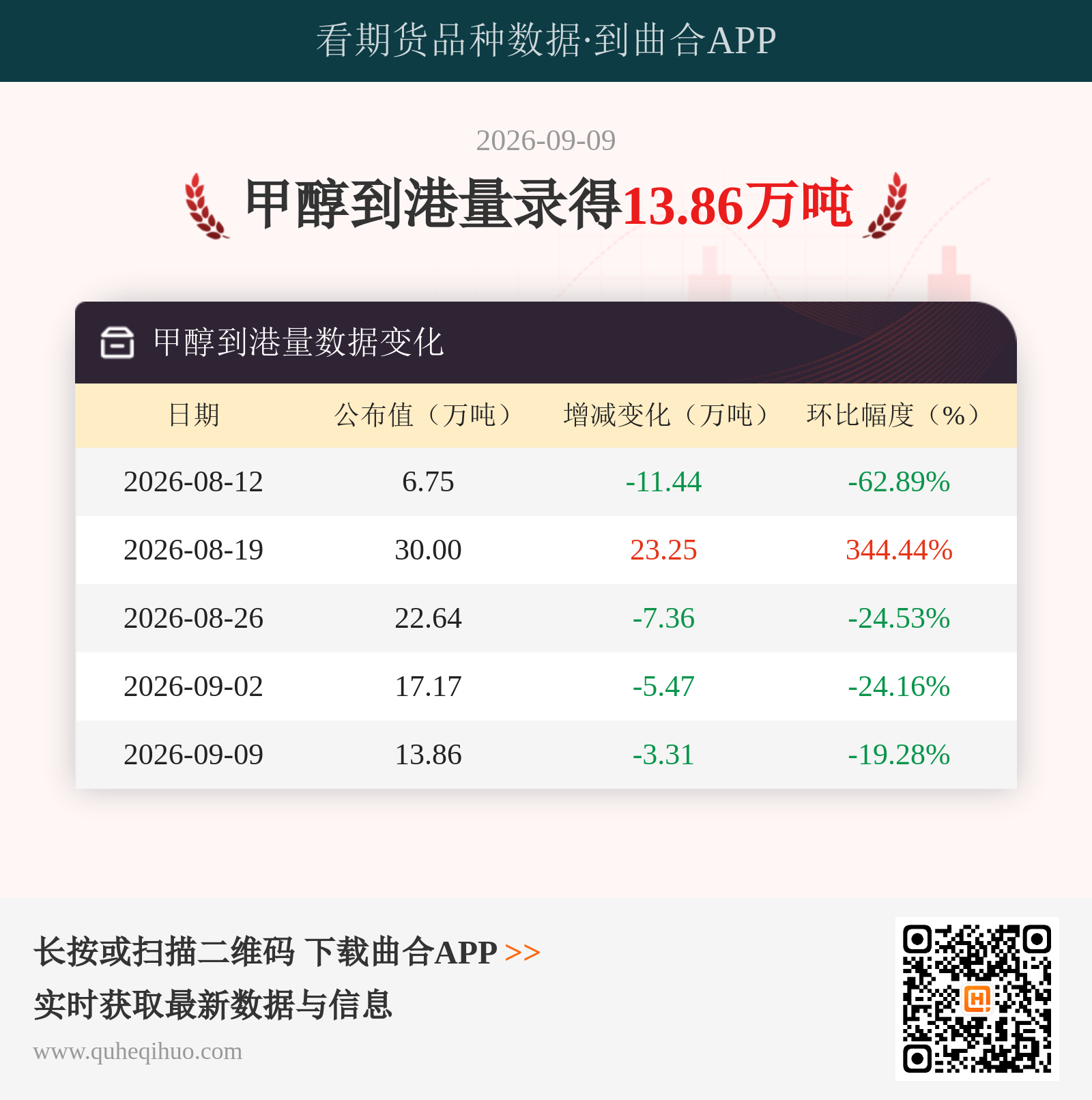 甲醇到港量