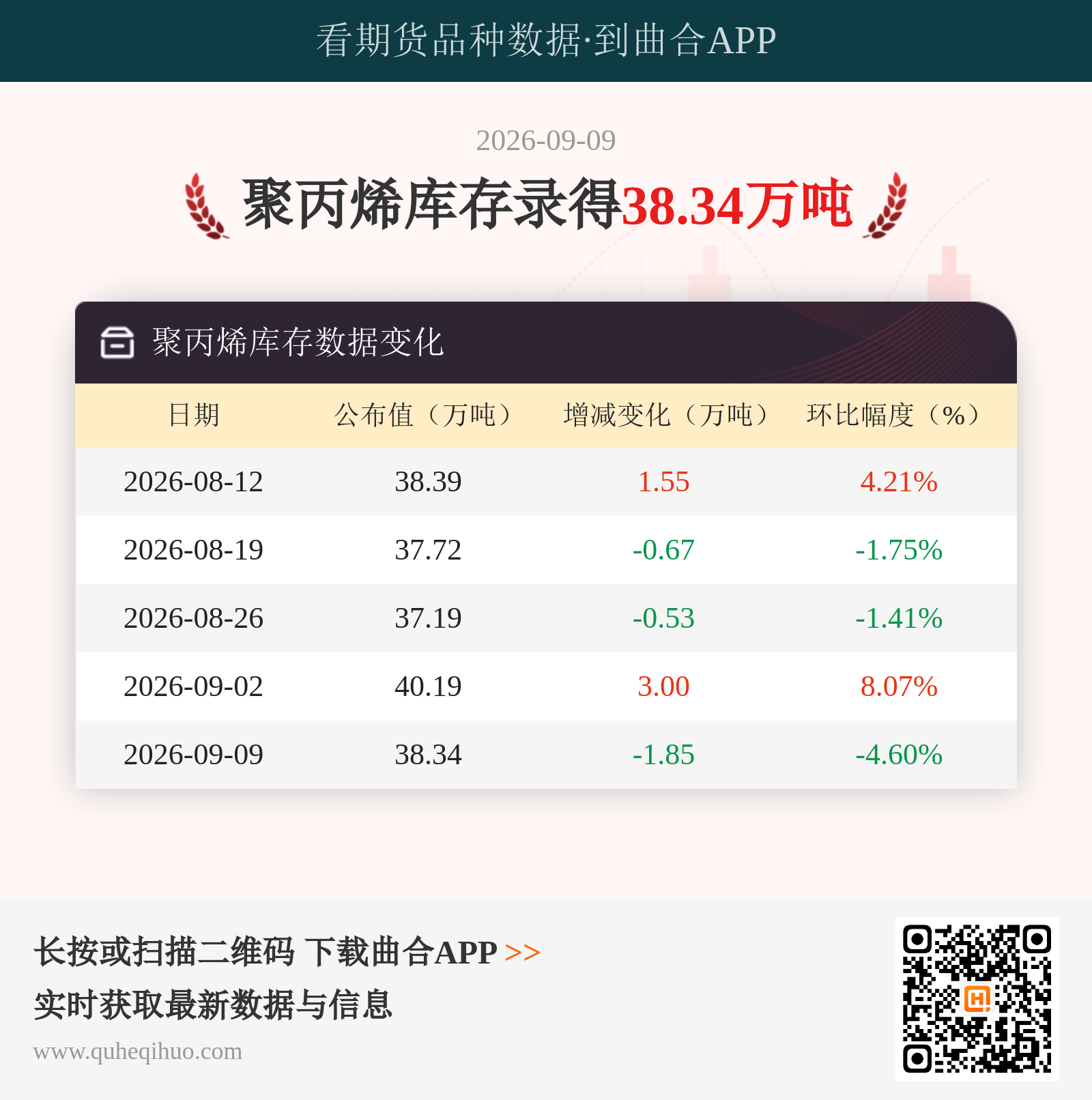 聚丙烯库存