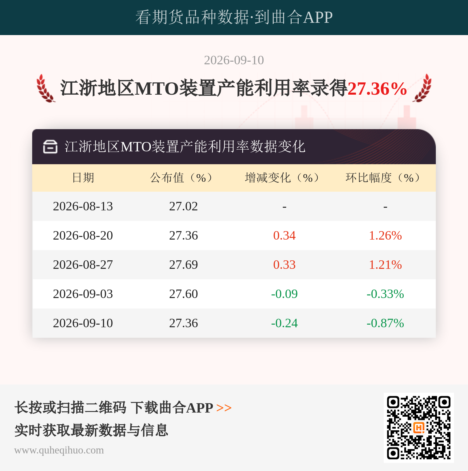 江浙地区MTO装置产能利用率