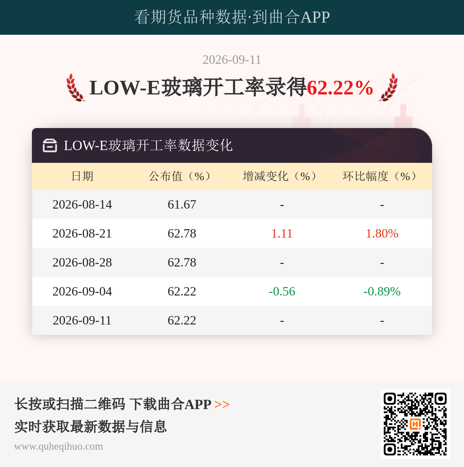 LOW-E玻璃开工率