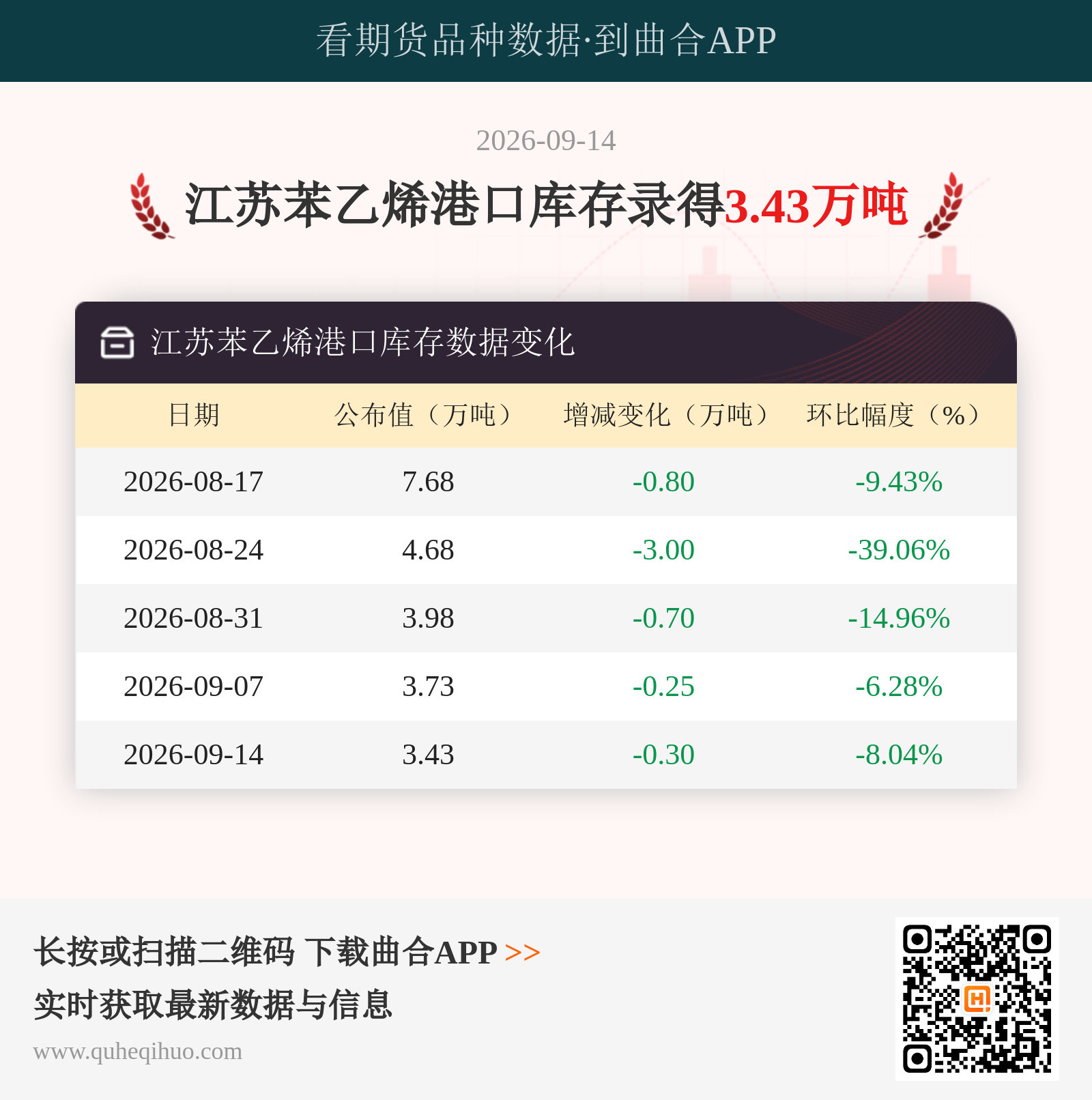 江苏苯乙烯港口库存