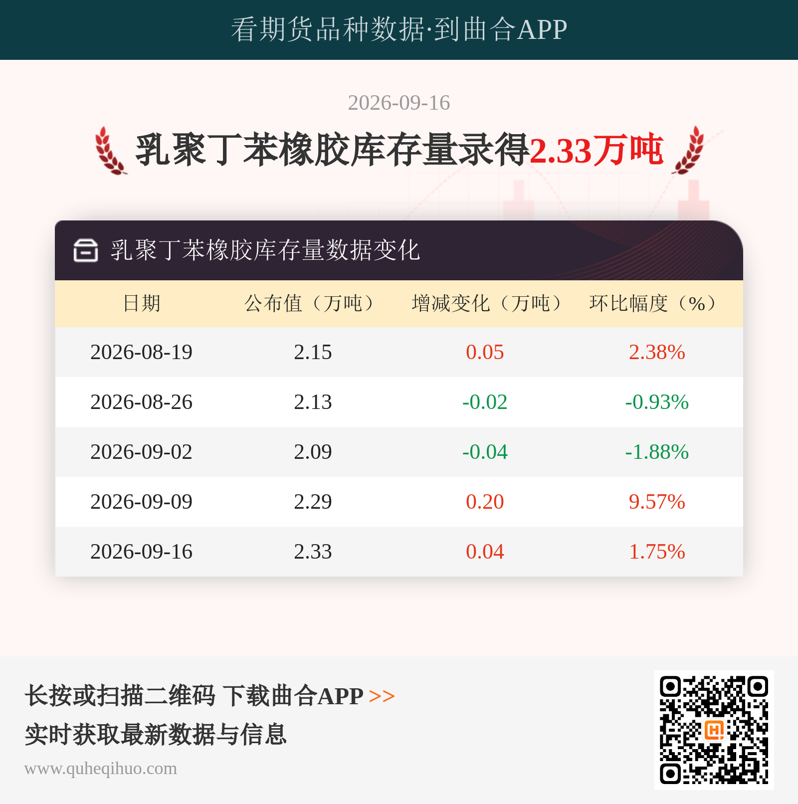 乳聚丁苯橡胶库存量