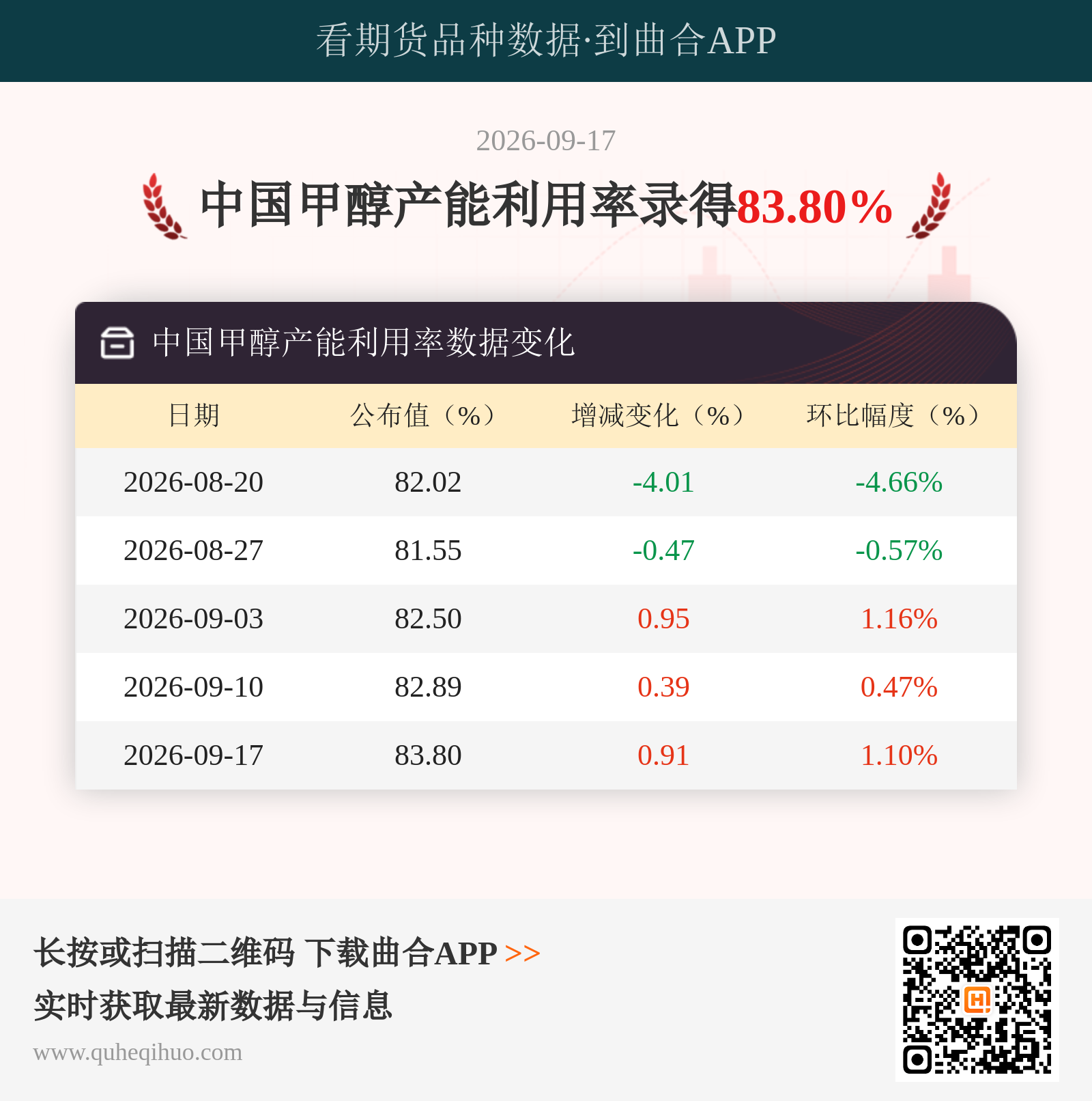 中国甲醇产能利用率