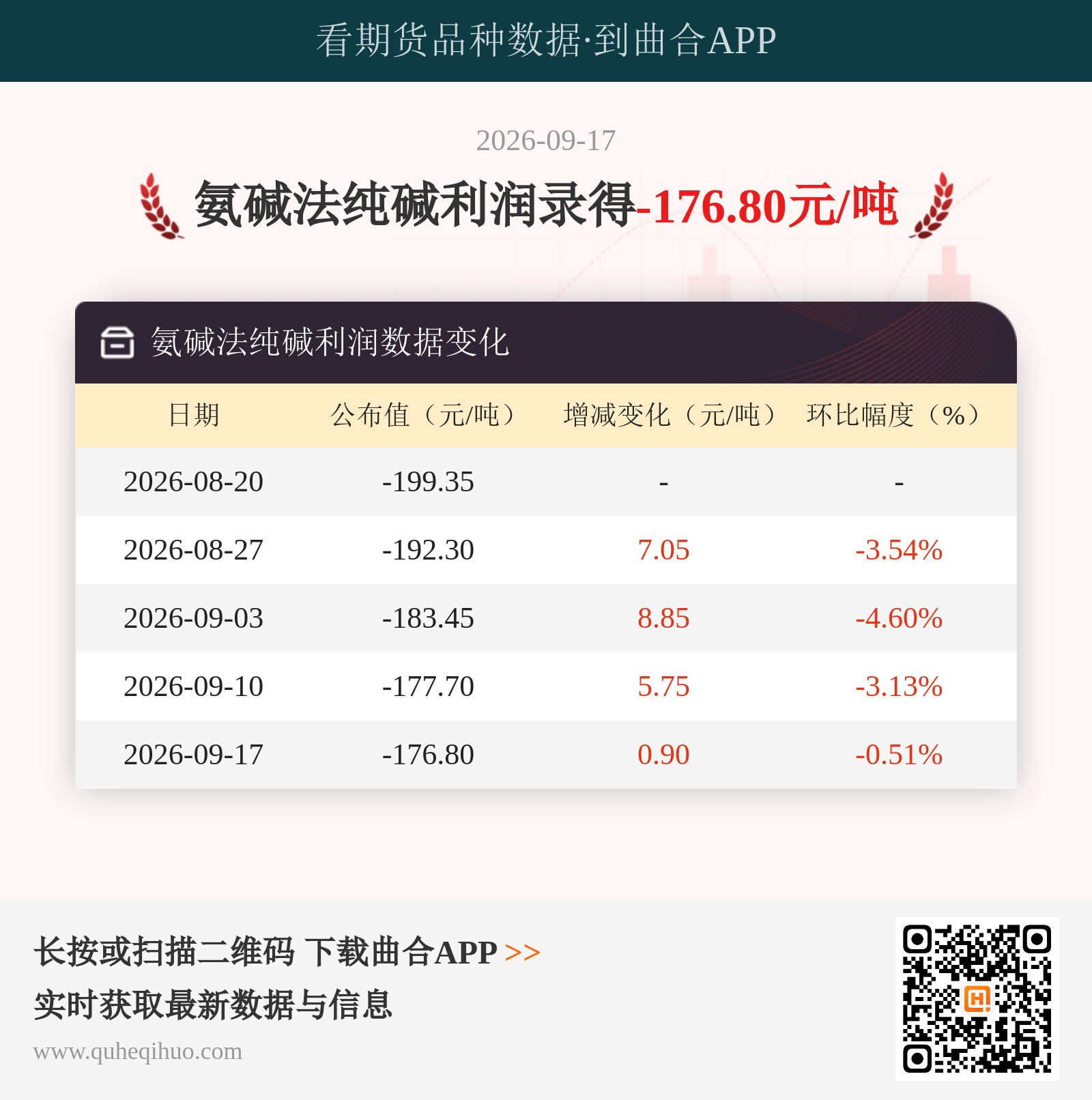 氨碱法纯碱利润