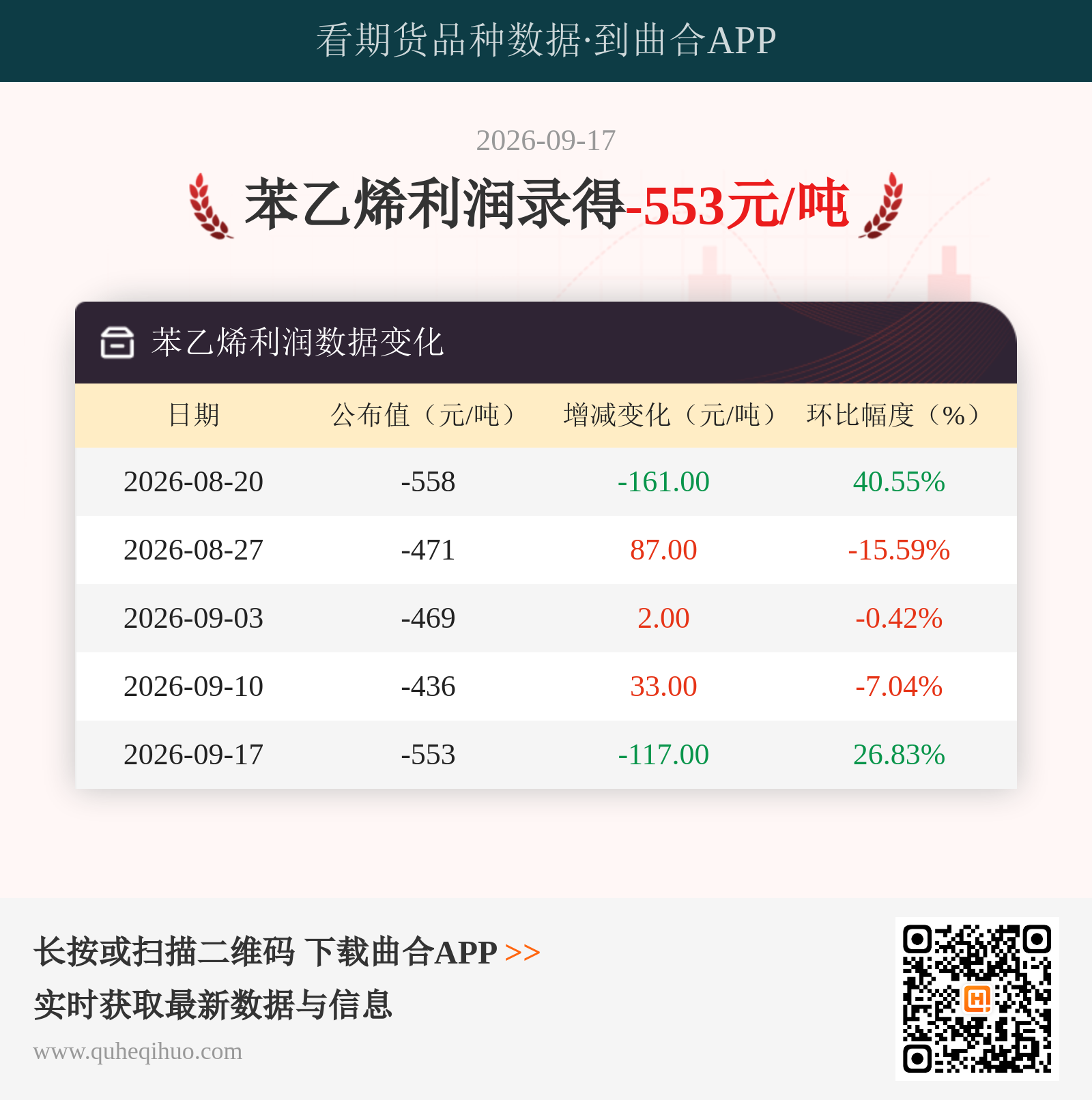 苯乙烯利润