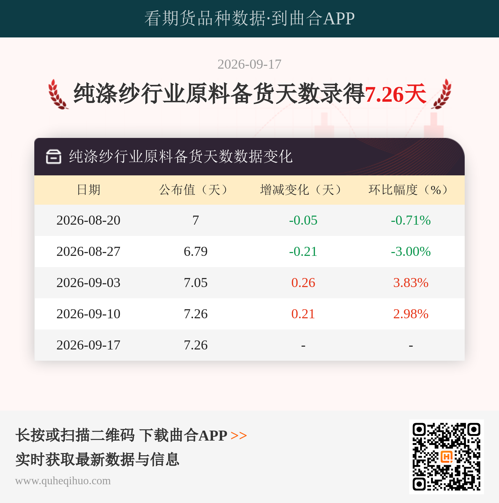 纯涤纱行业原料备货天数