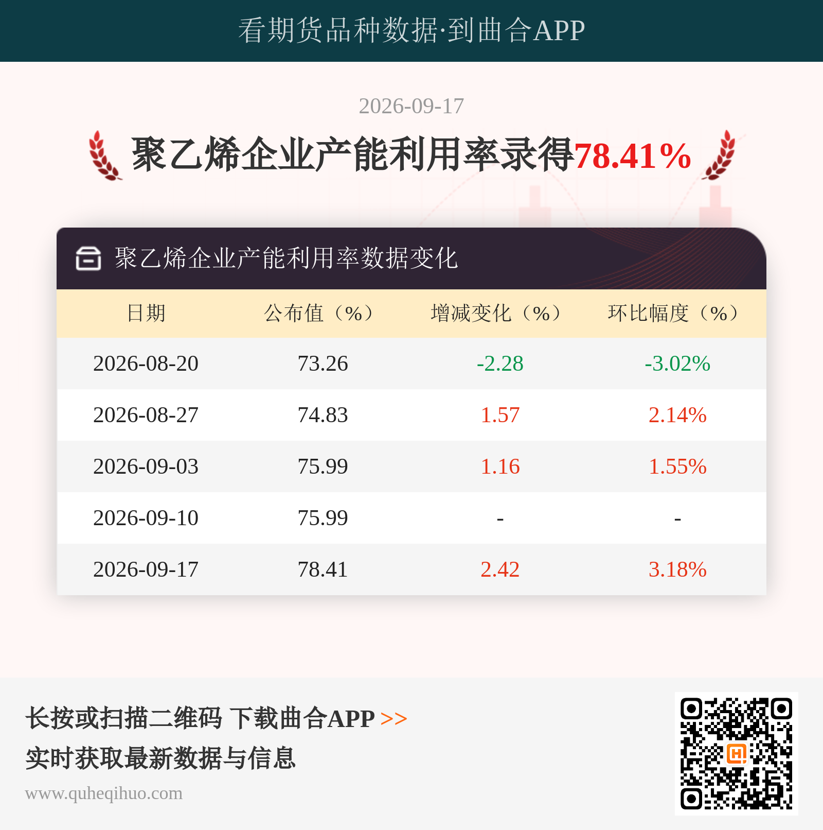 聚乙烯企业产能利用率