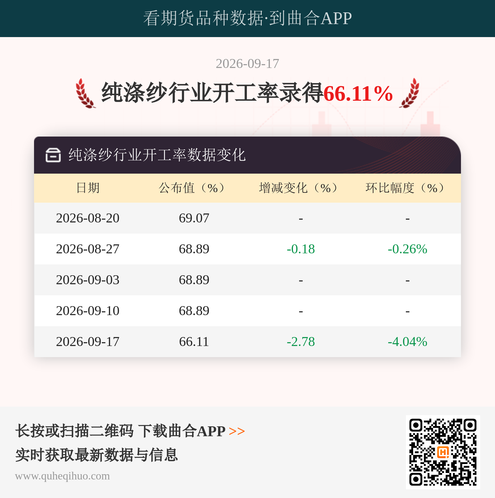 纯涤纱行业开工率