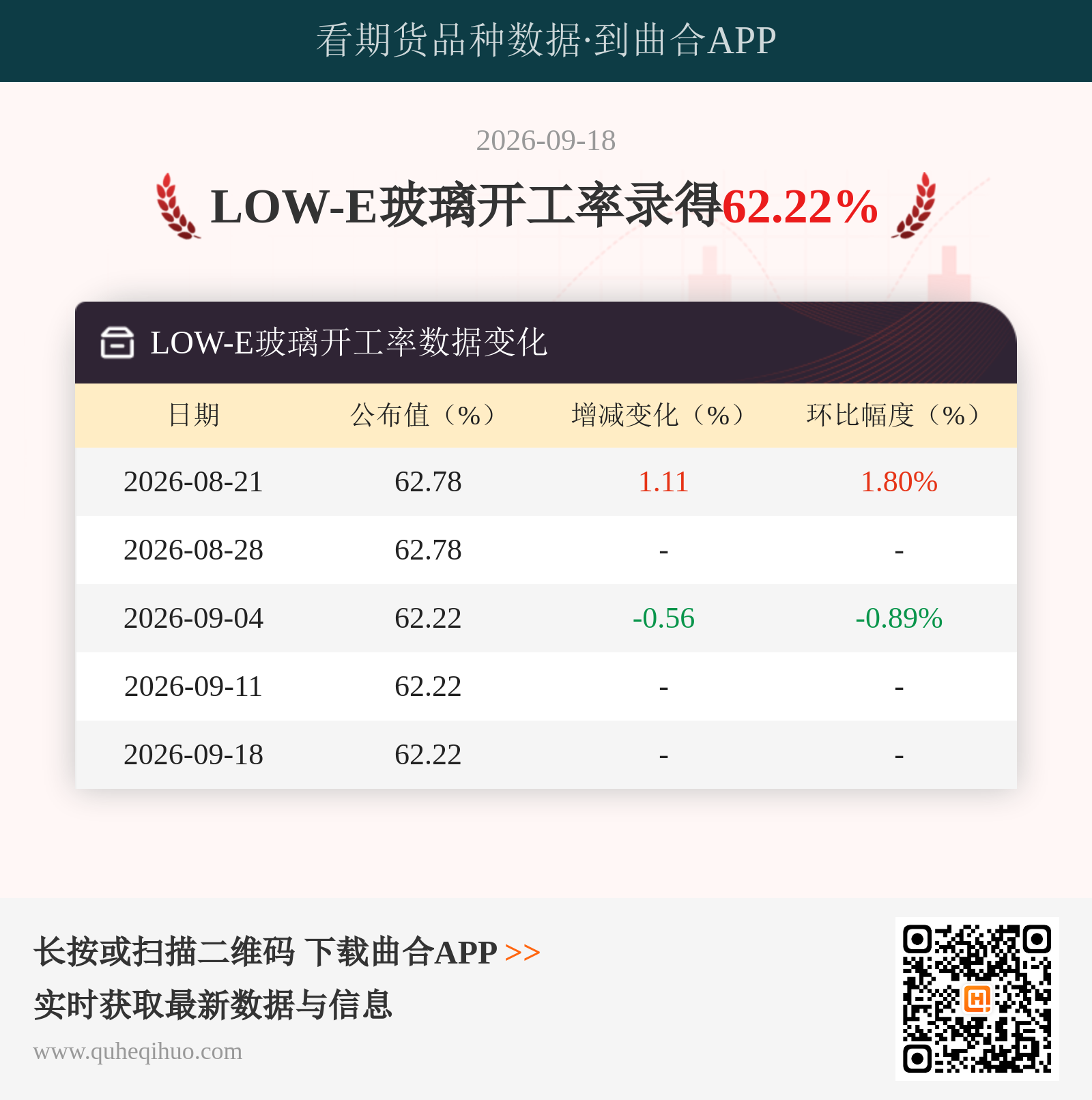 LOW-E玻璃开工率