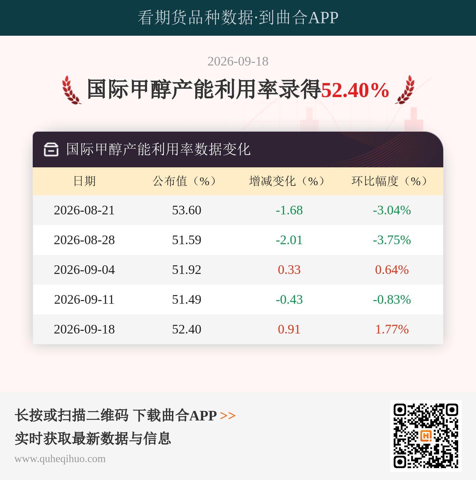 国际甲醇产能利用率