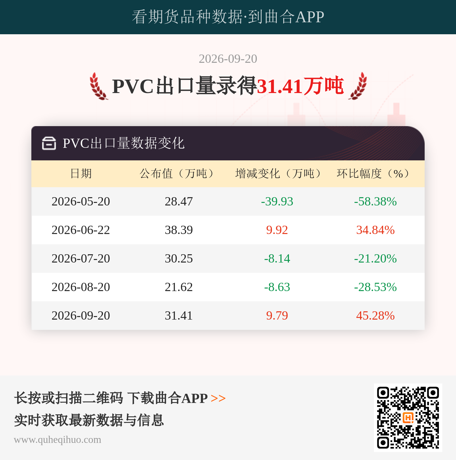 PVC出口量
