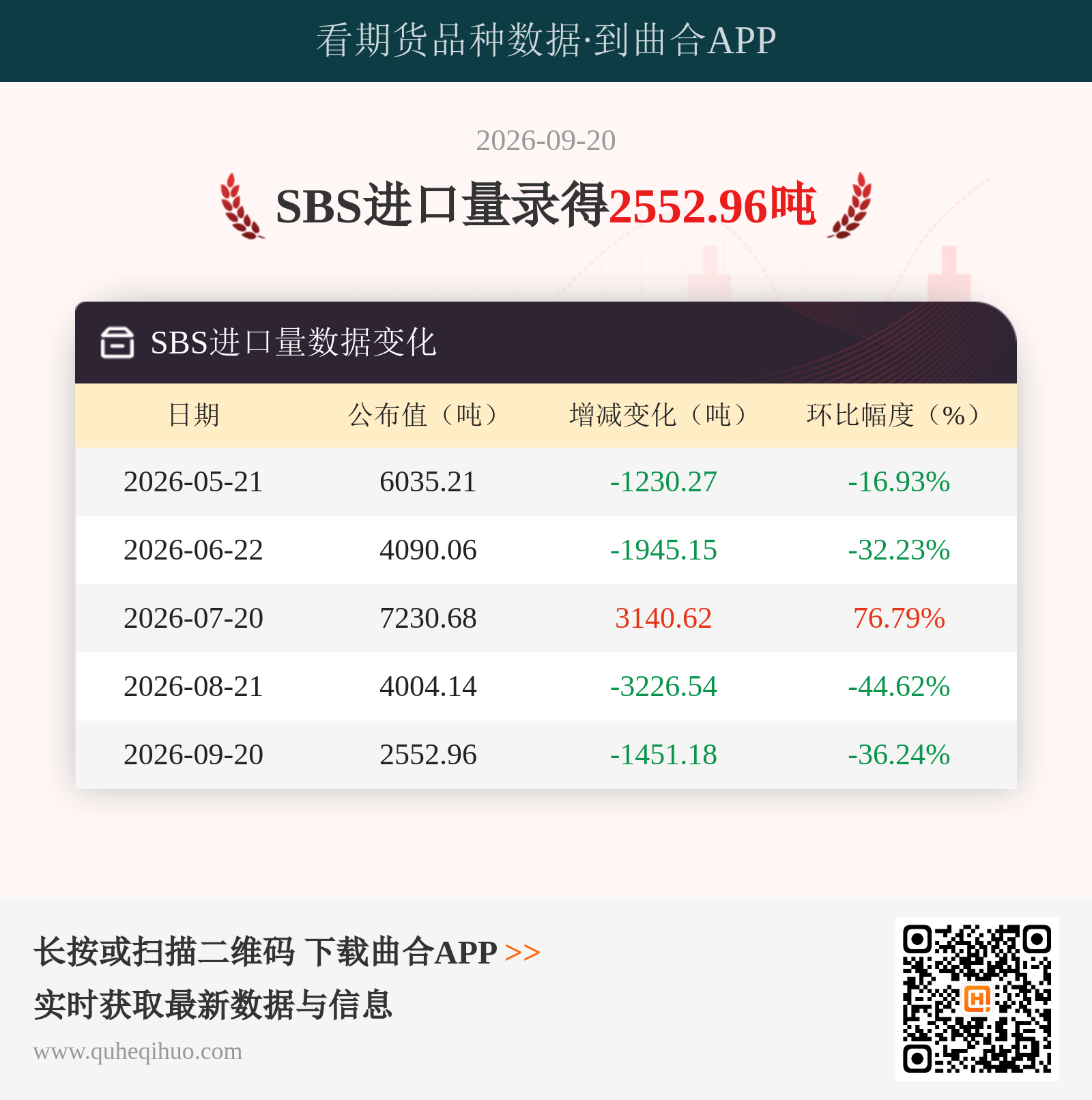 SBS进口量