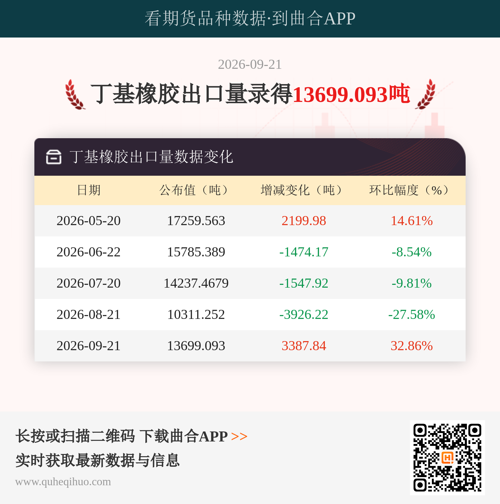 丁基橡胶出口量