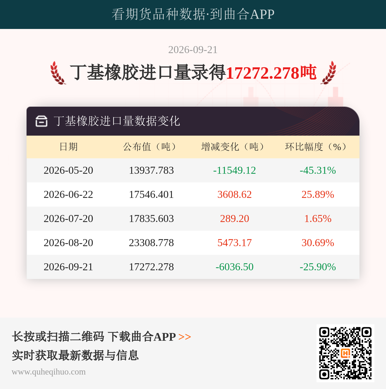 丁基橡胶进口量