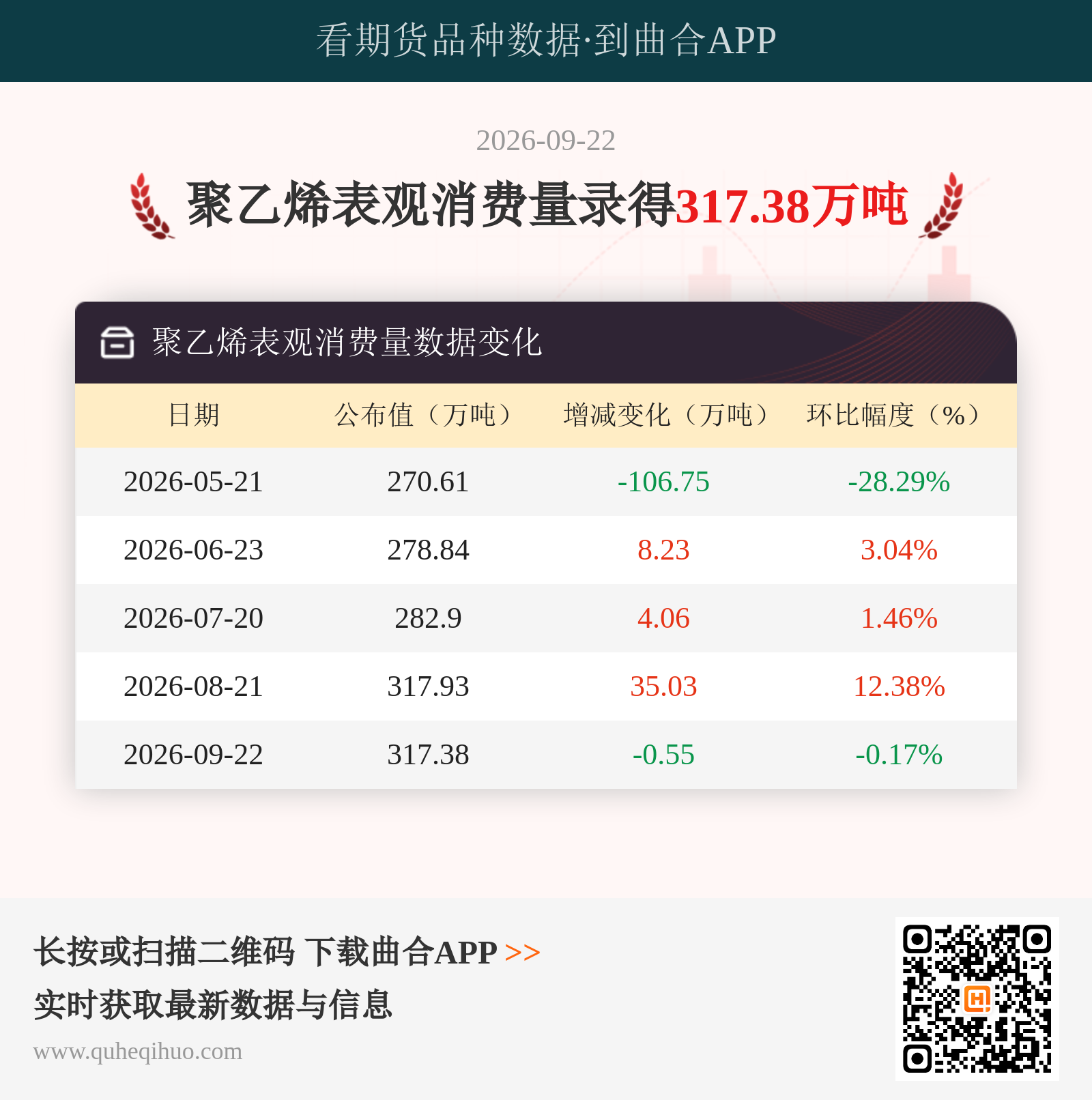 聚乙烯表观消费量