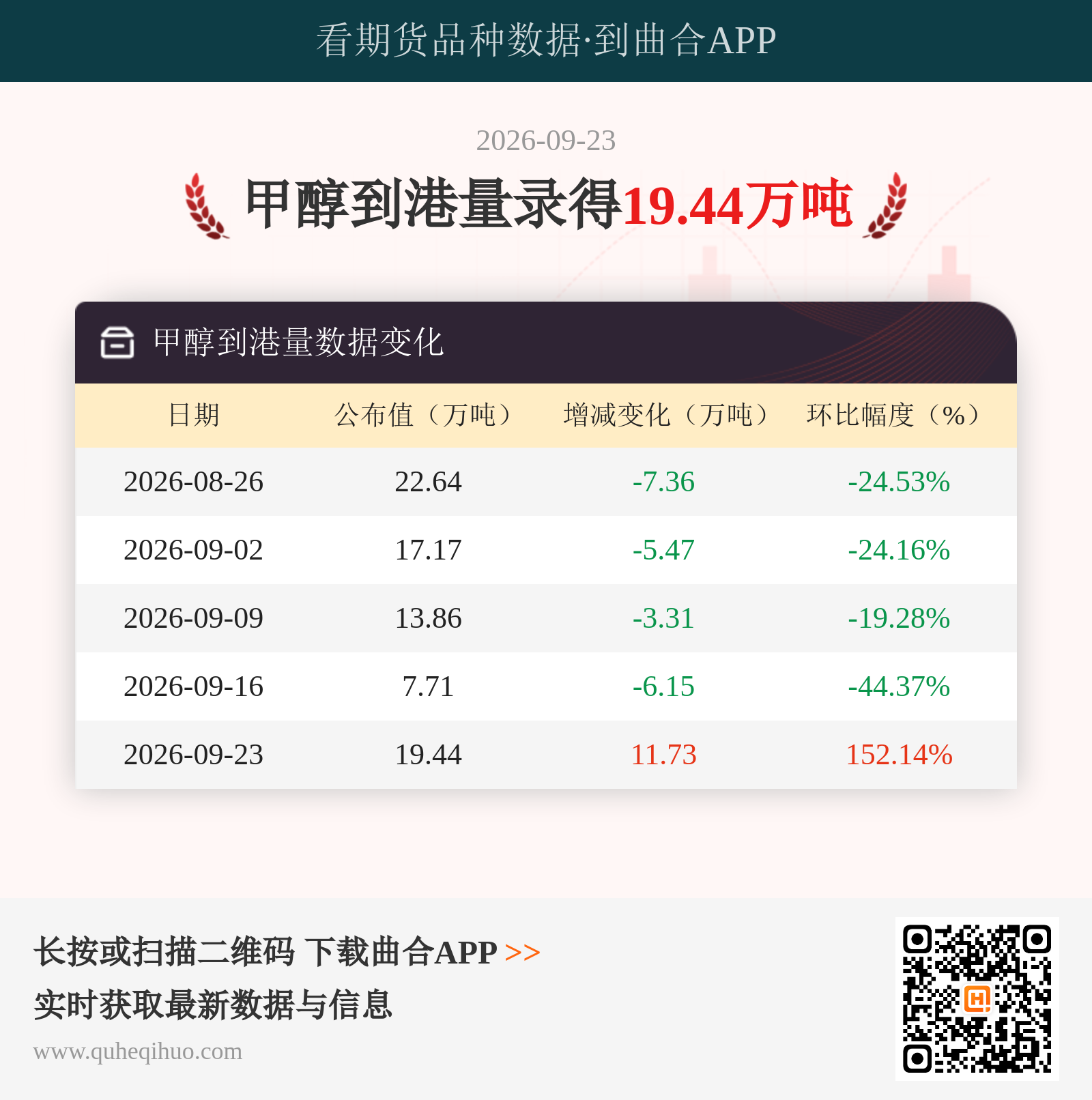 甲醇到港量