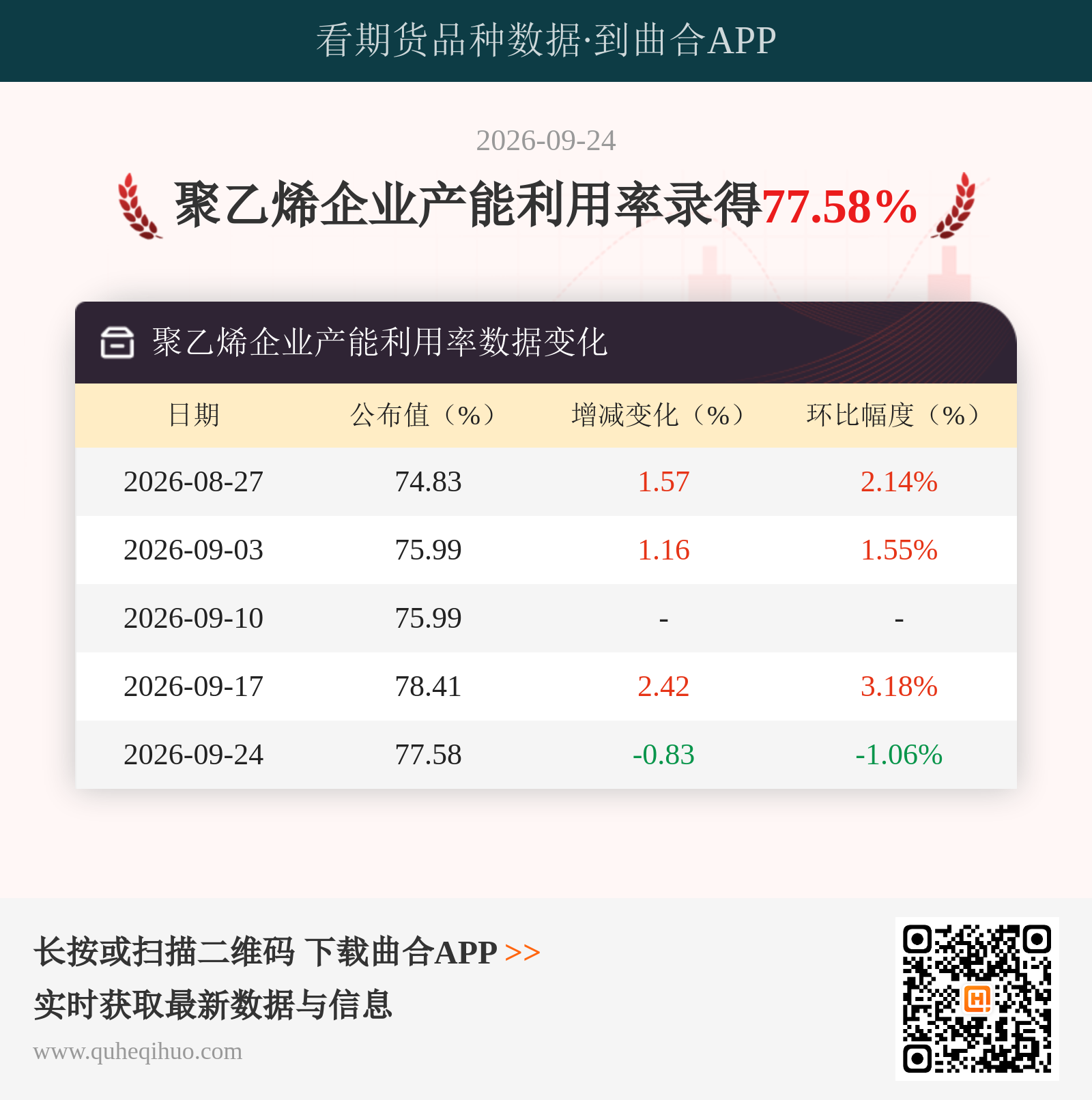 聚乙烯企业产能利用率
