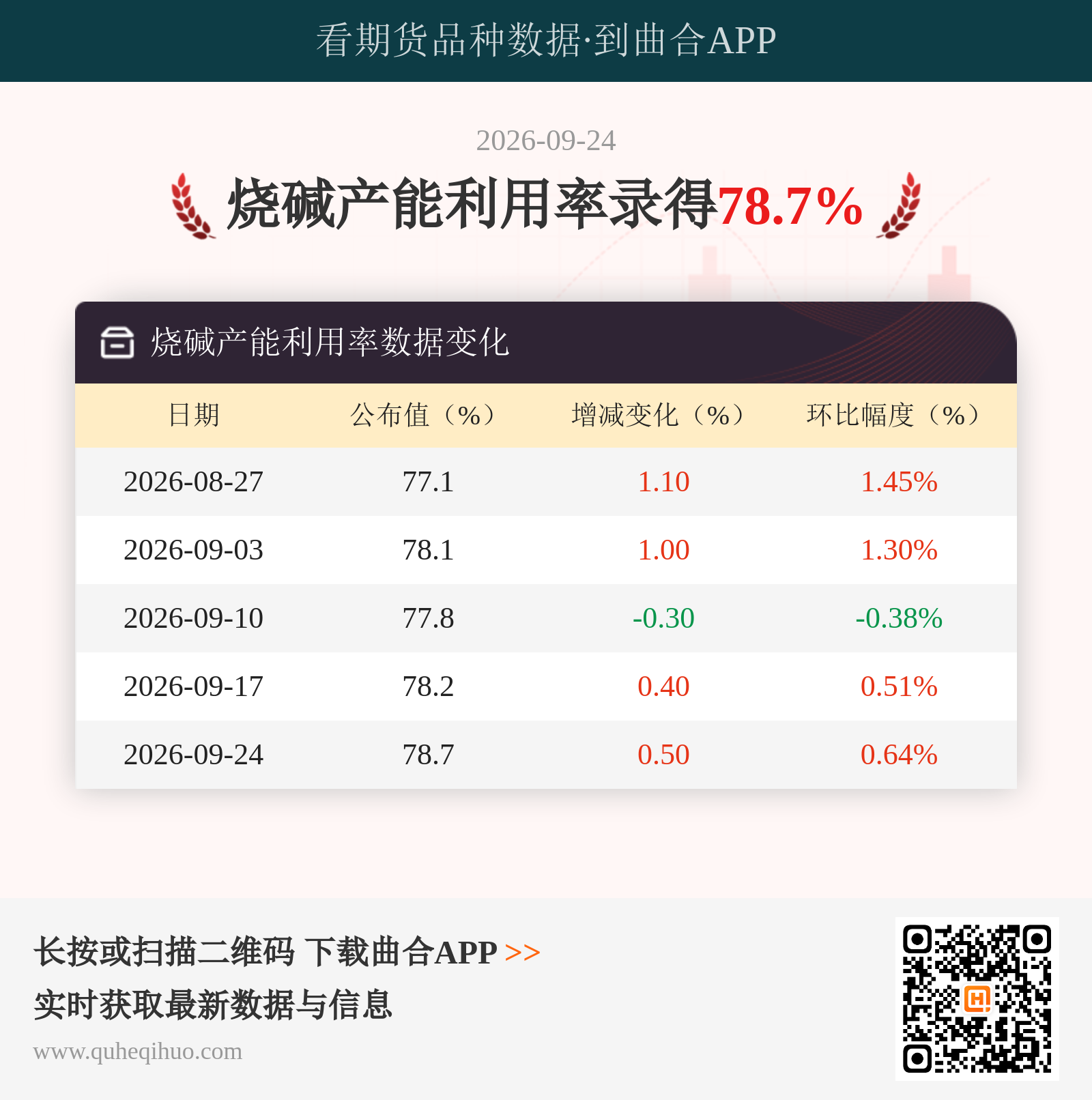 烧碱产能利用率