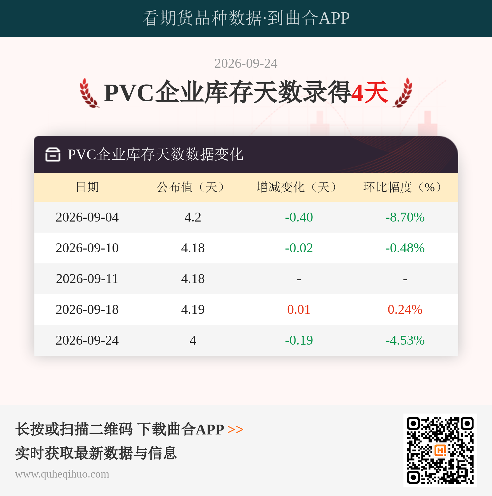 PVC企业库存天数