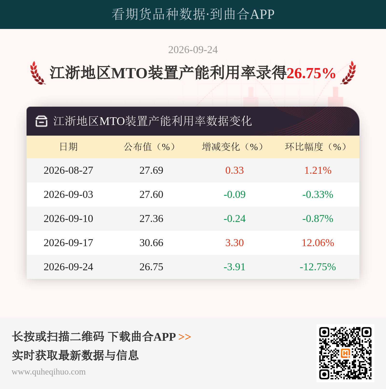 江浙地区MTO装置产能利用率