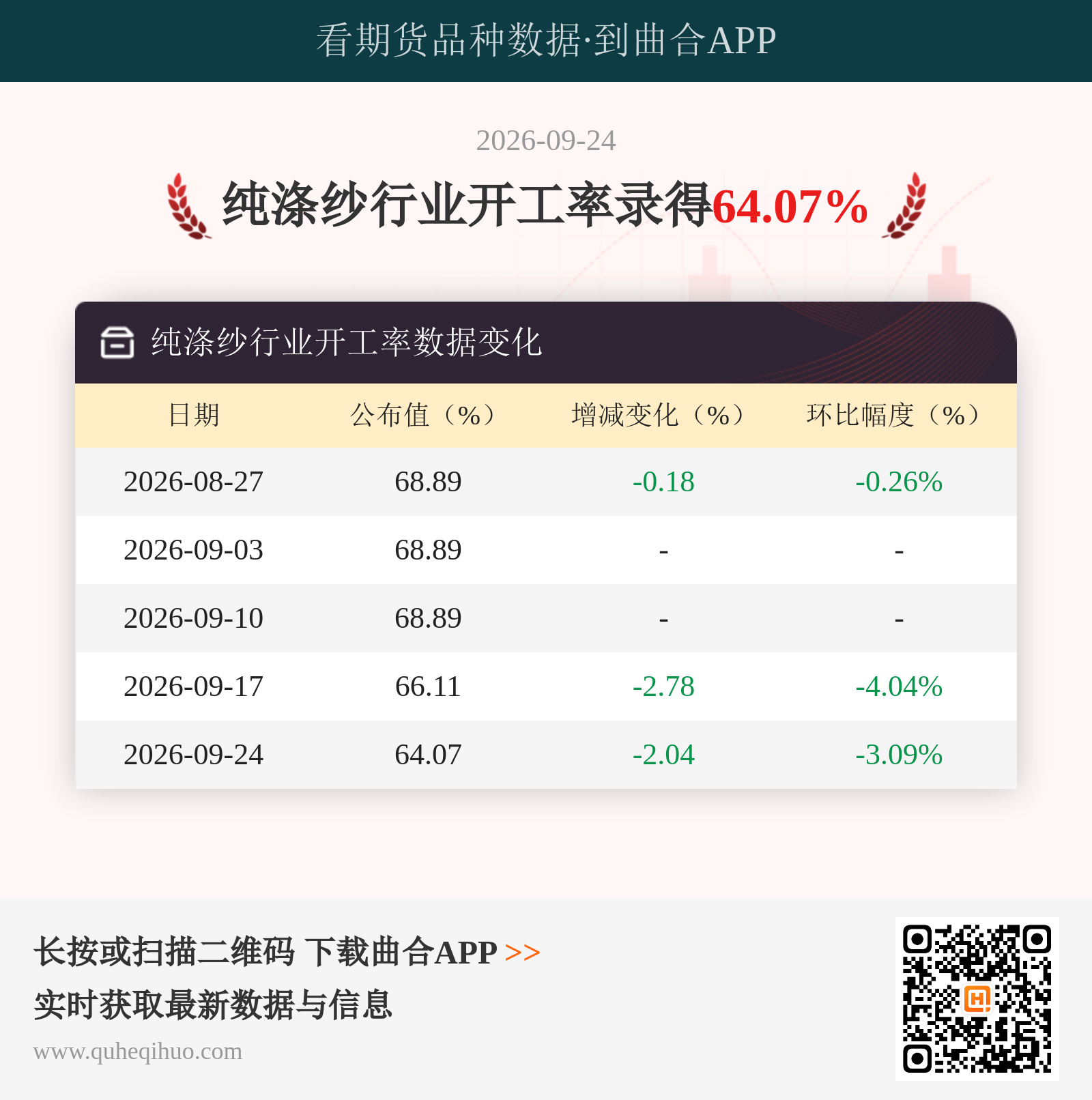 纯涤纱行业开工率
