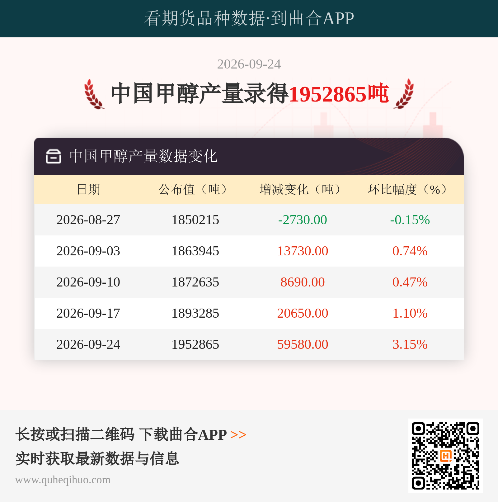中国甲醇产量