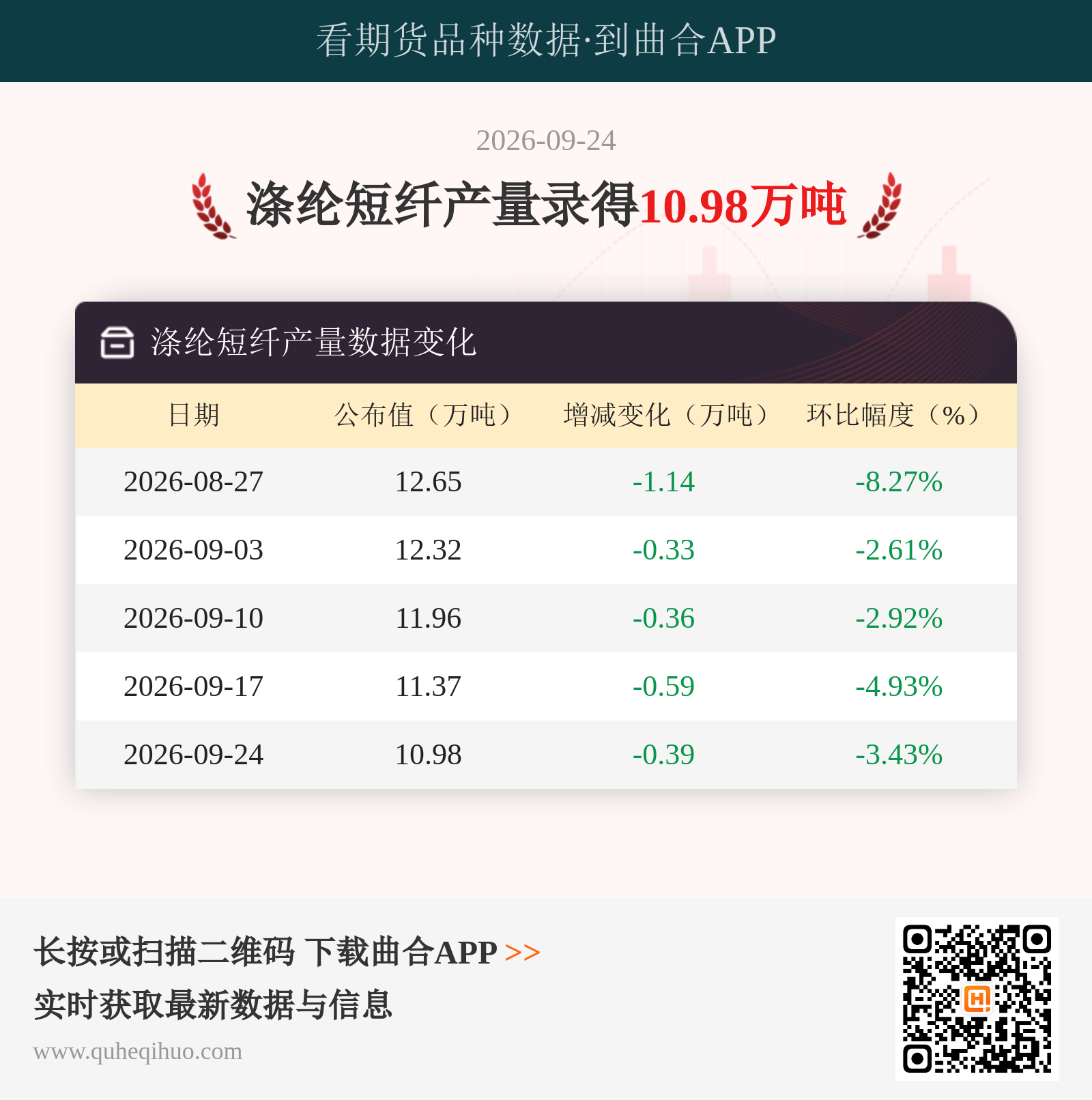 涤纶短纤产量