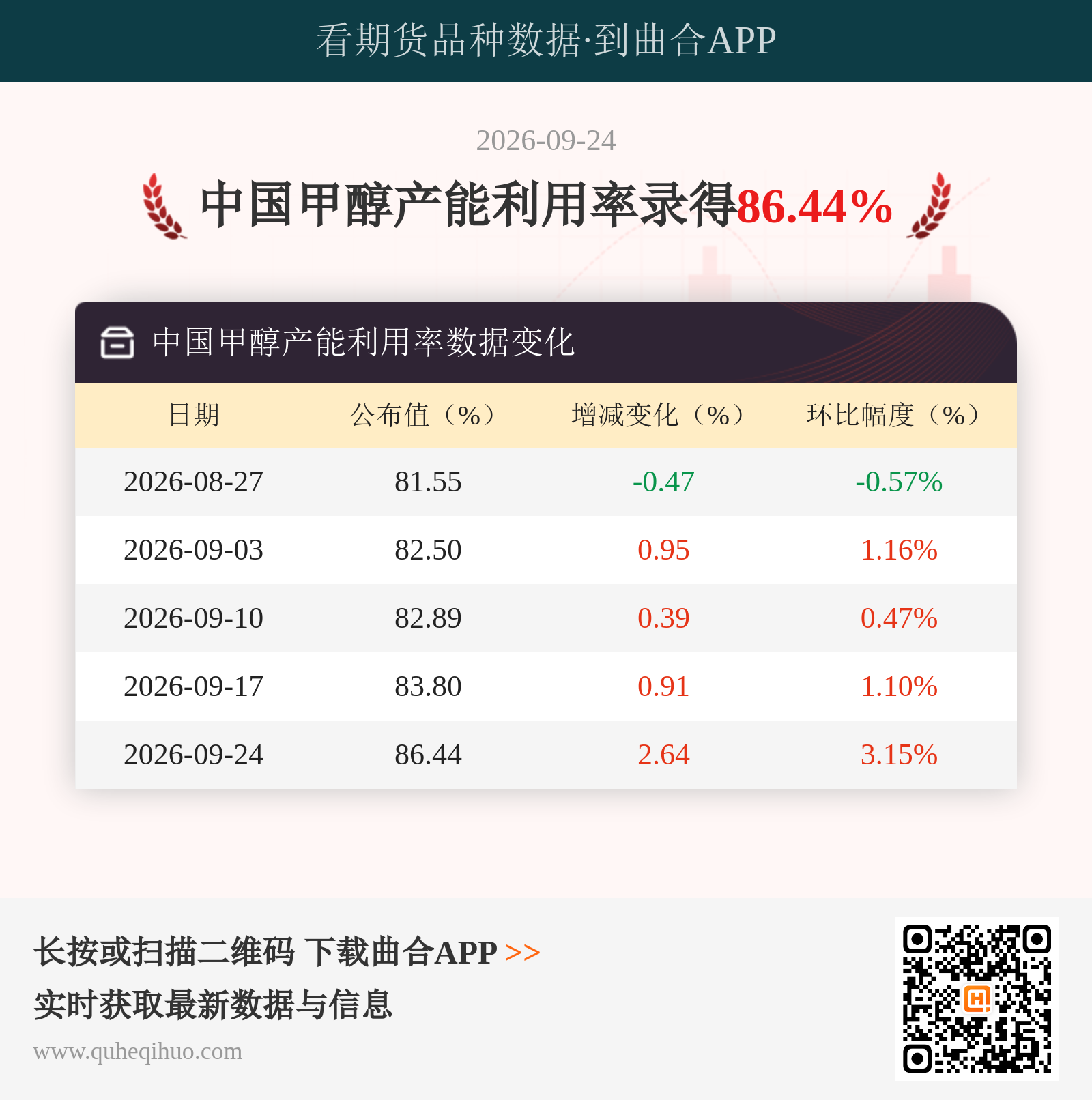 中国甲醇产能利用率