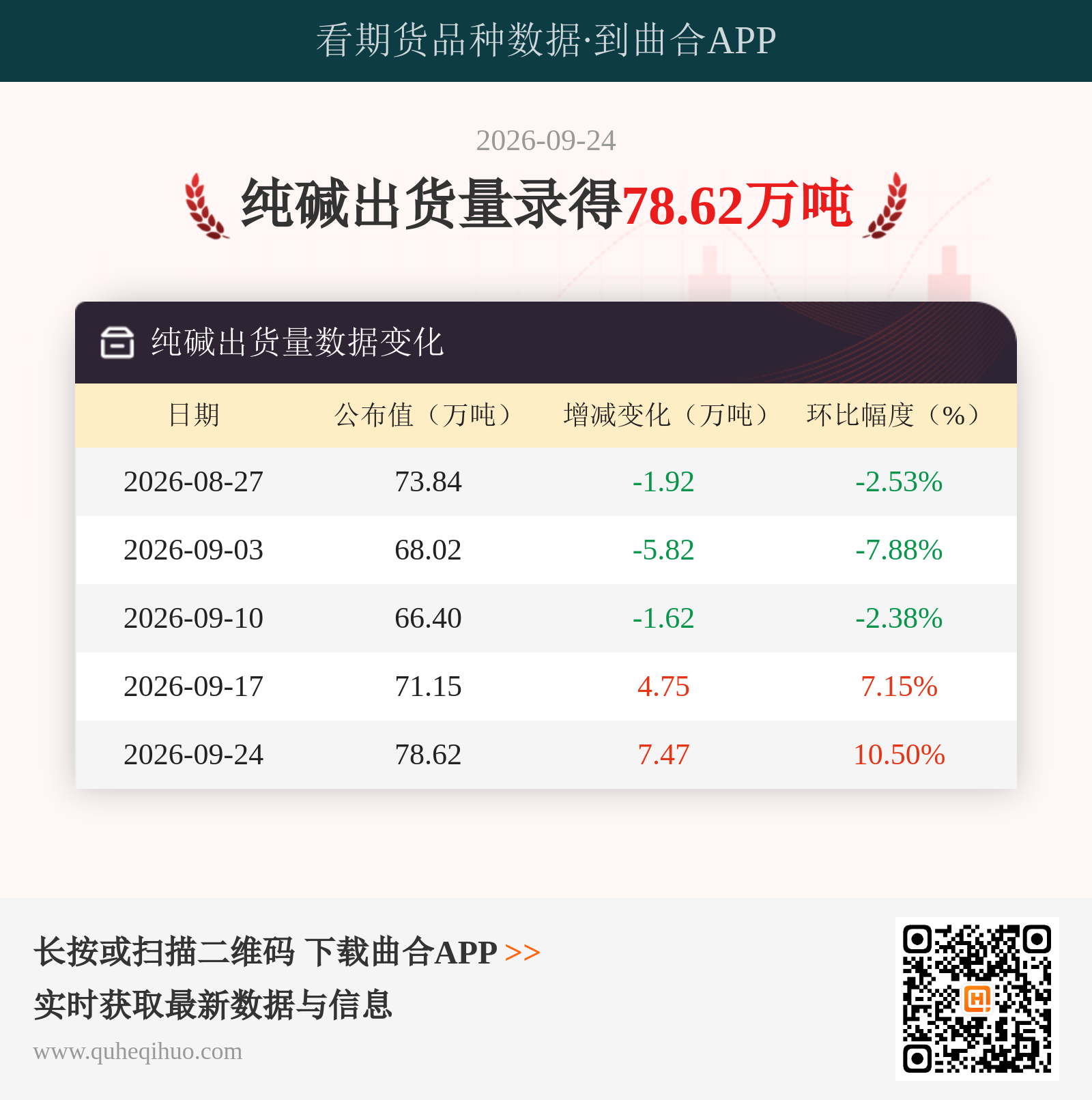 纯碱出货量