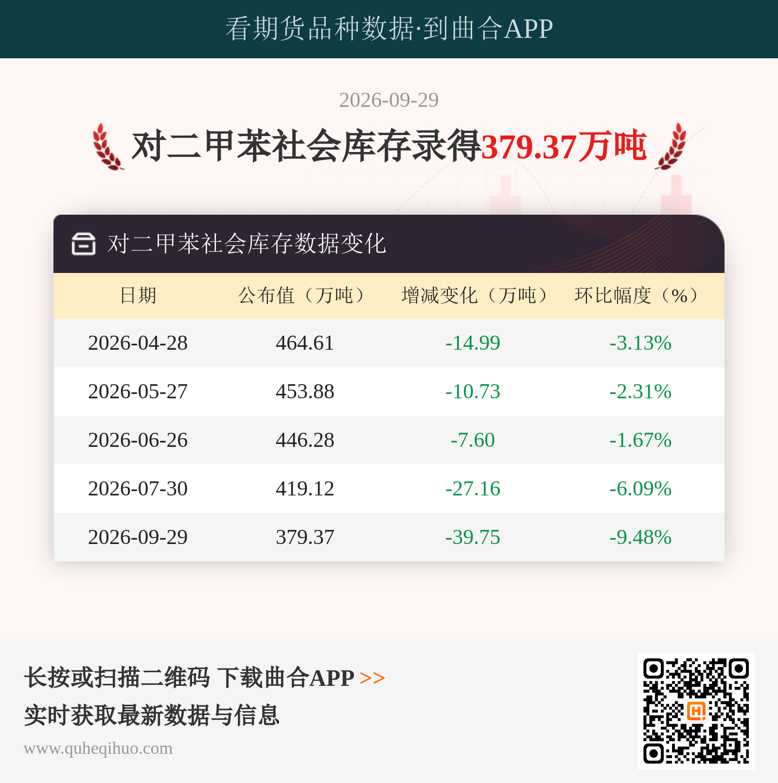 对二甲苯社会库存
