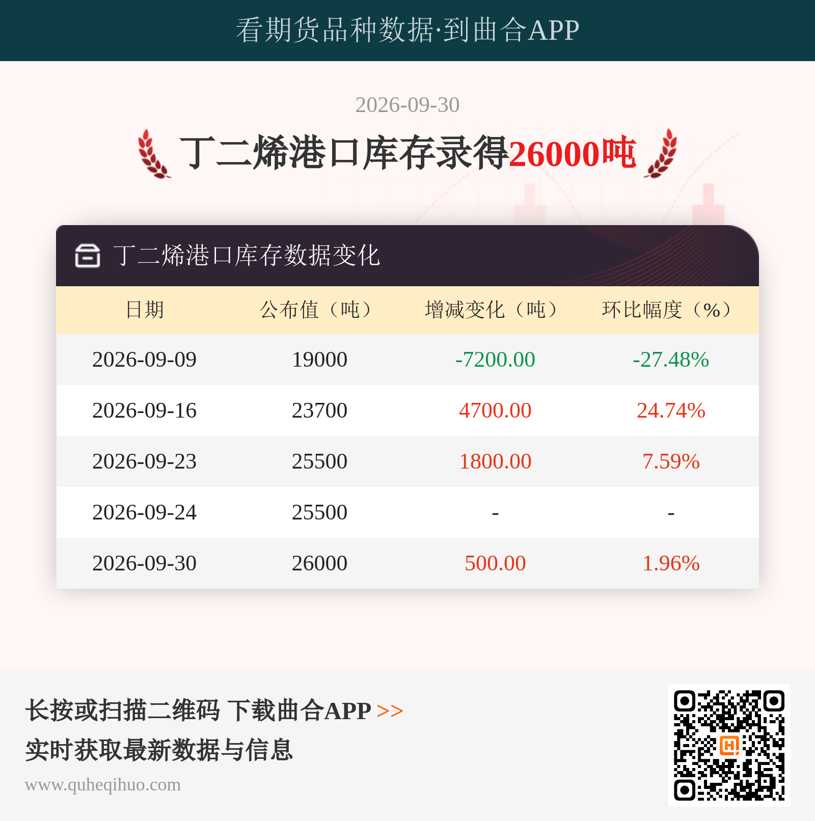 丁二烯港口库存