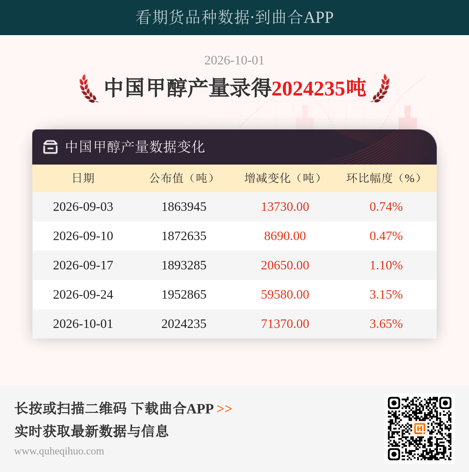 中国甲醇产量