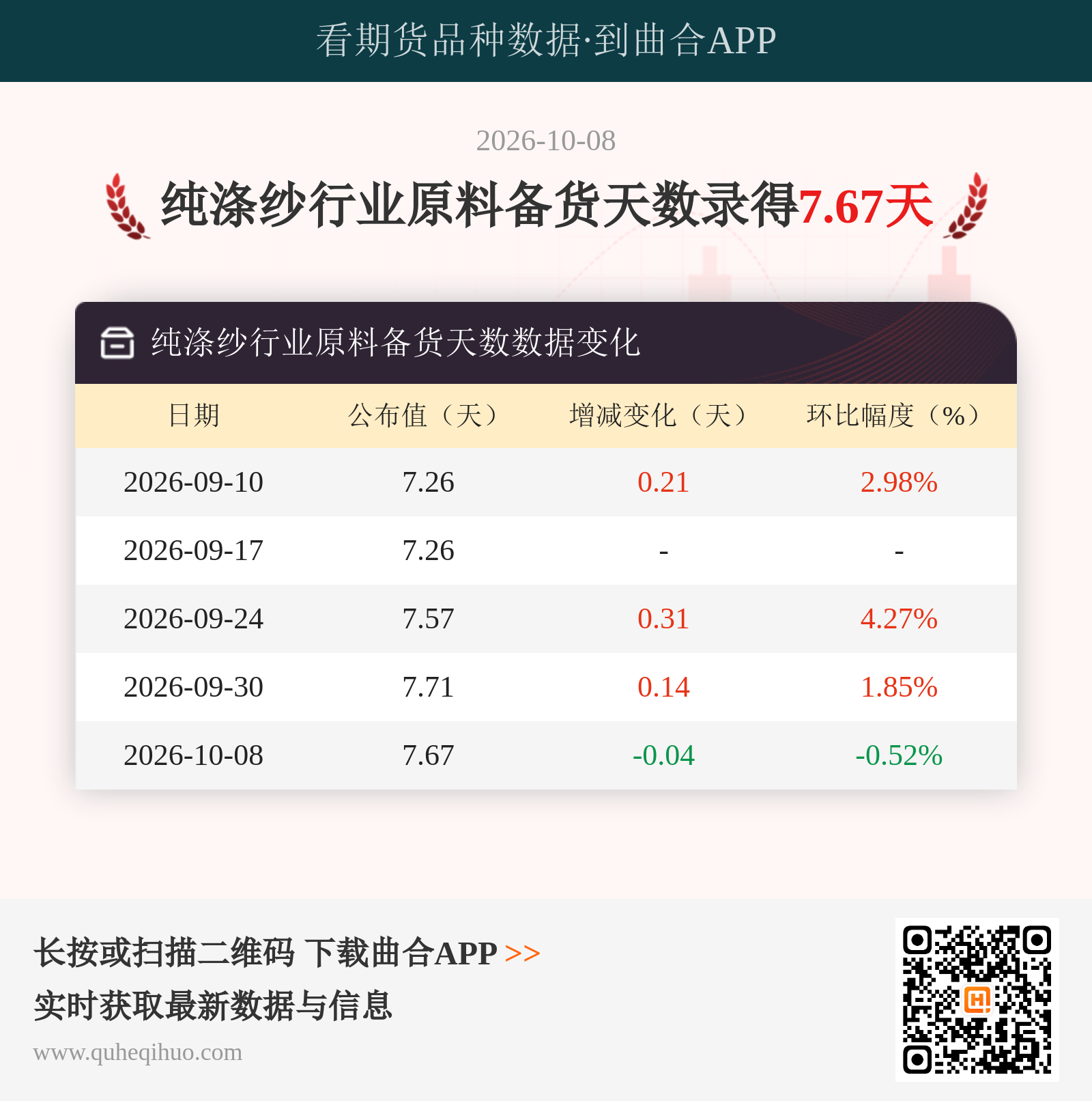 纯涤纱行业原料备货天数