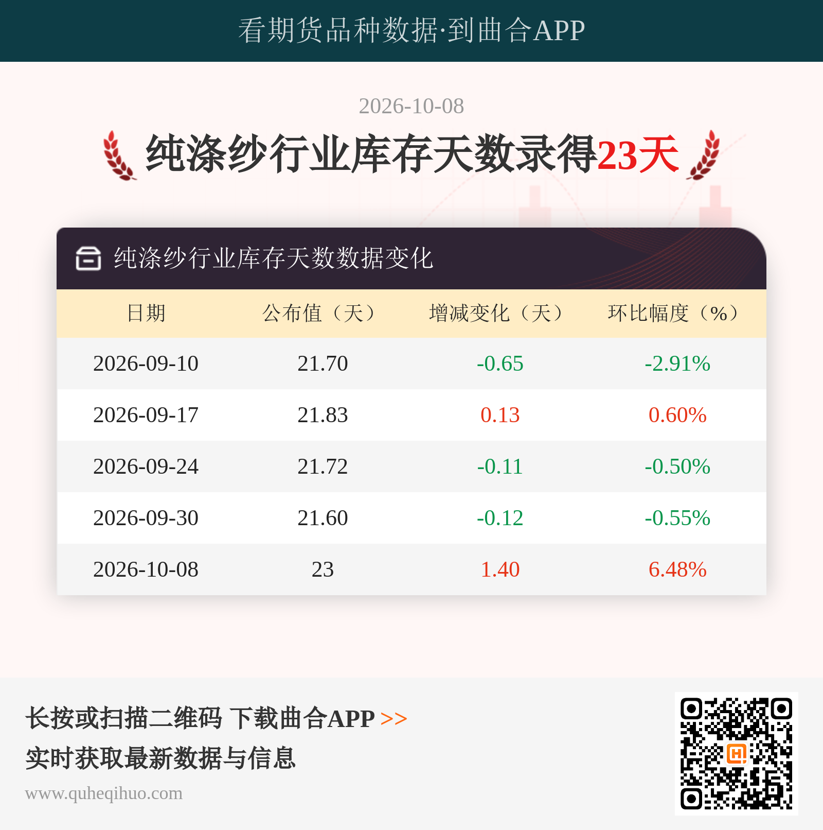 纯涤纱行业库存天数
