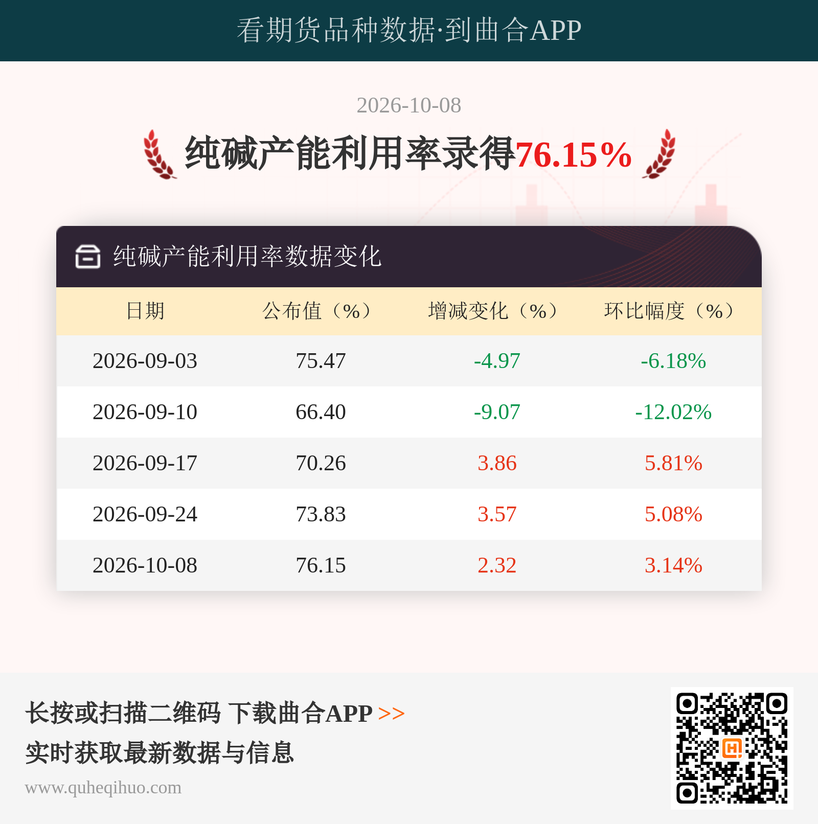 纯碱产能利用率